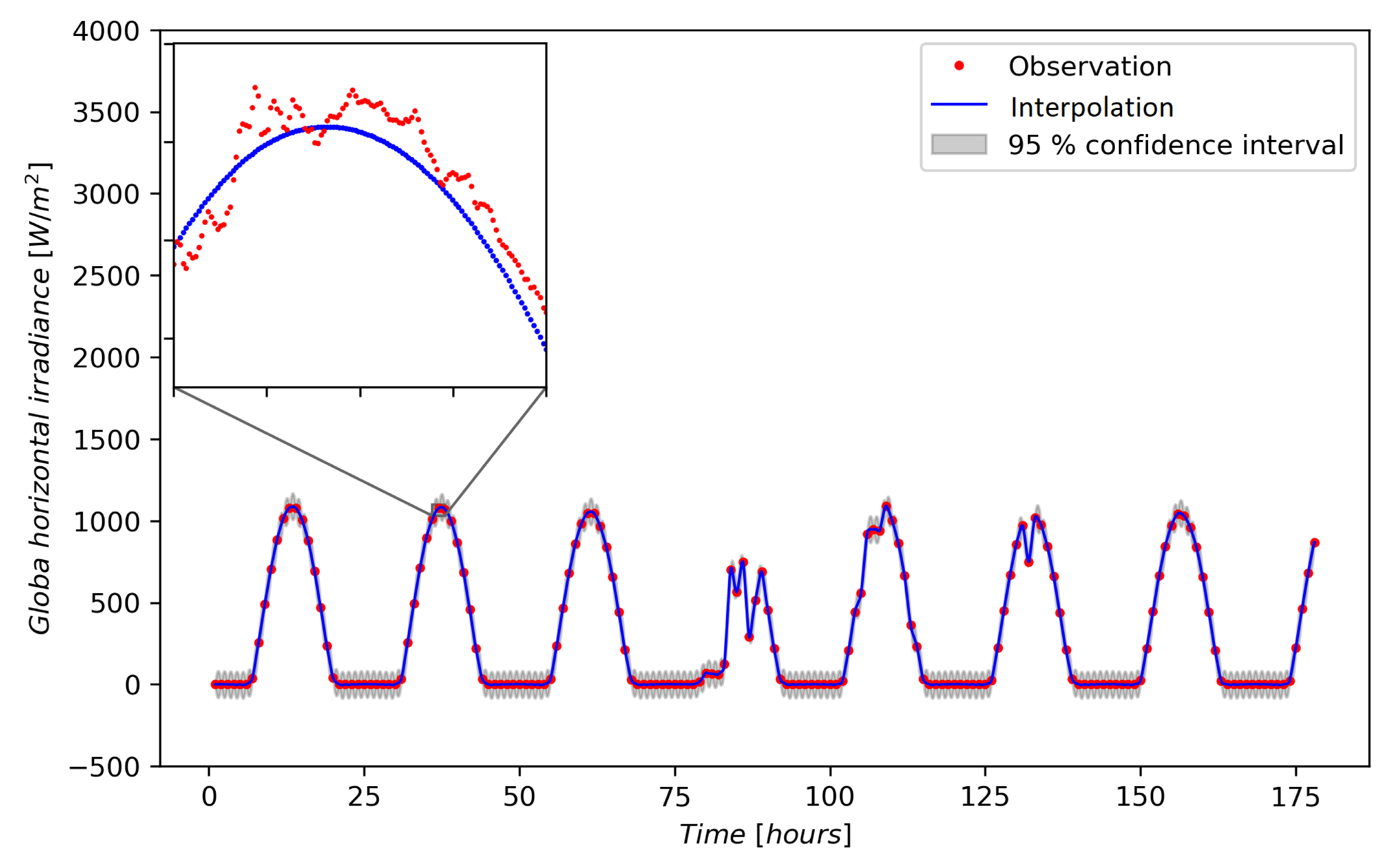 Energies 13 05509 g008 Energies 13 05509 g008