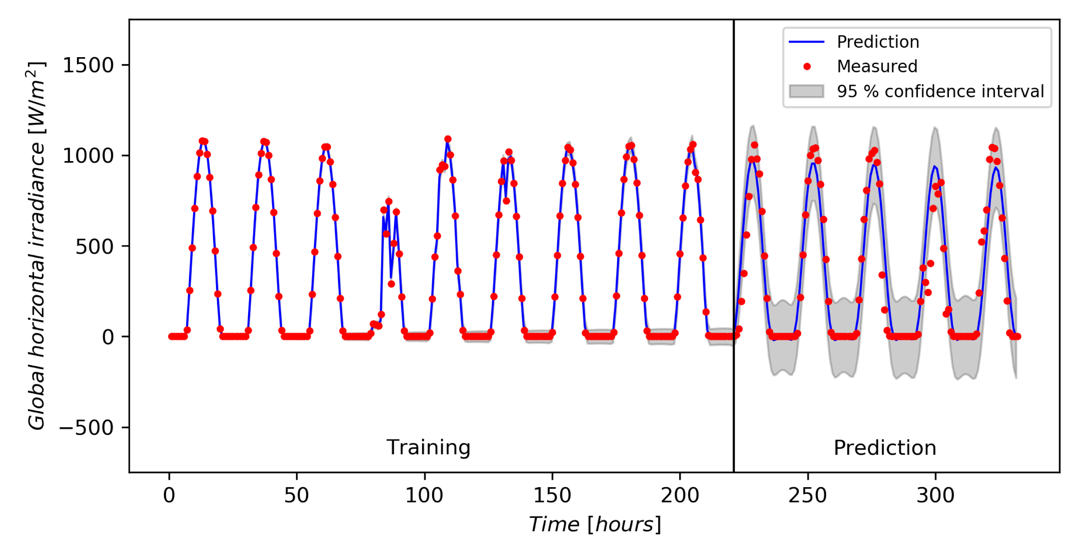 Energies 13 05509 g010 Energies 13 05509 g010