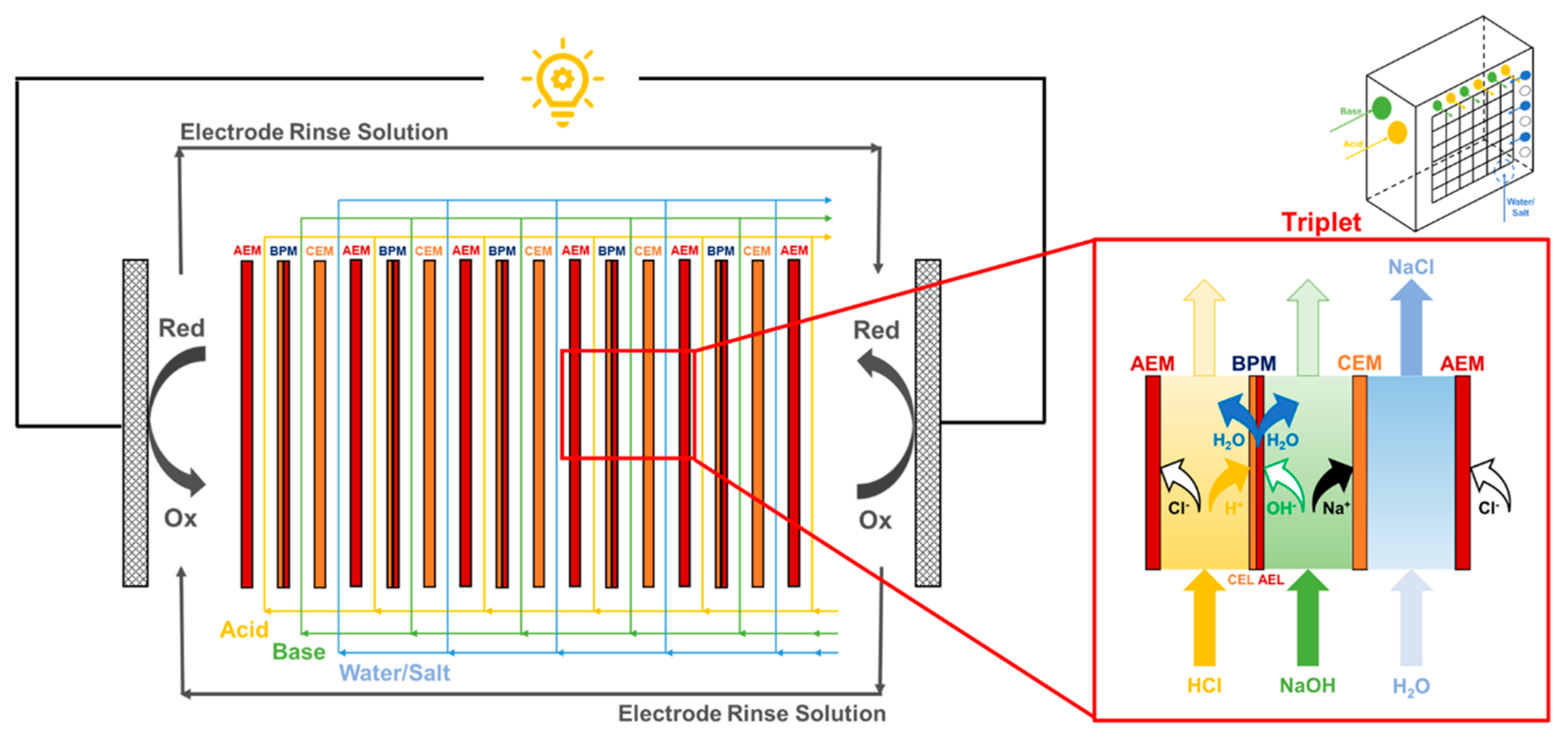 Energies 13 05510 g001