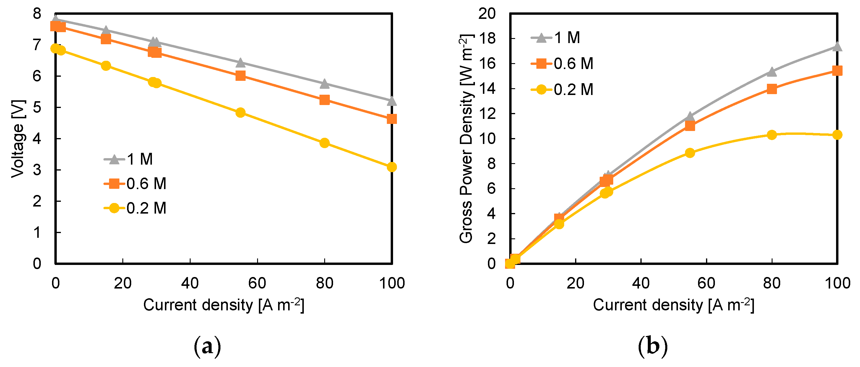 Energies 13 05510 g002