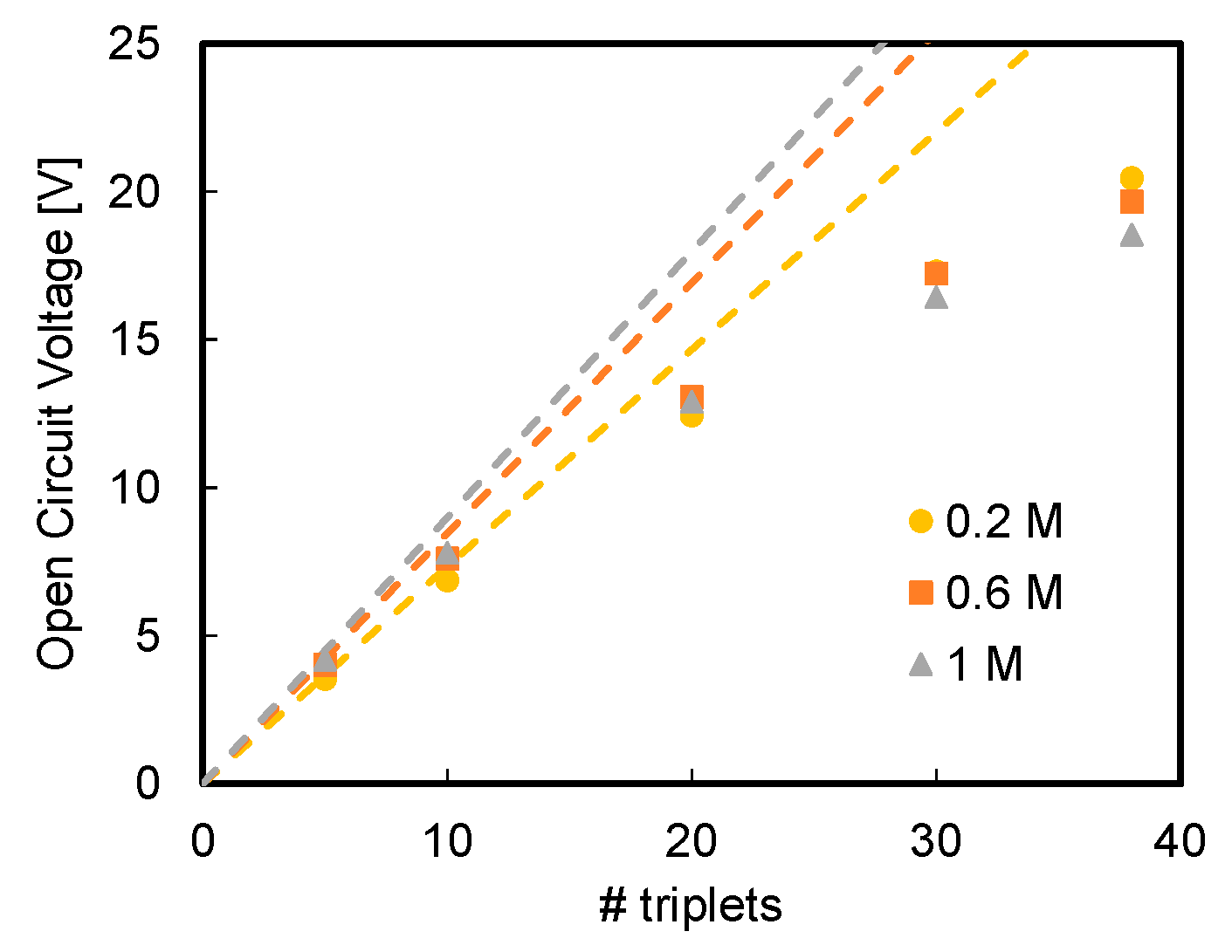 Energies 13 05510 g004