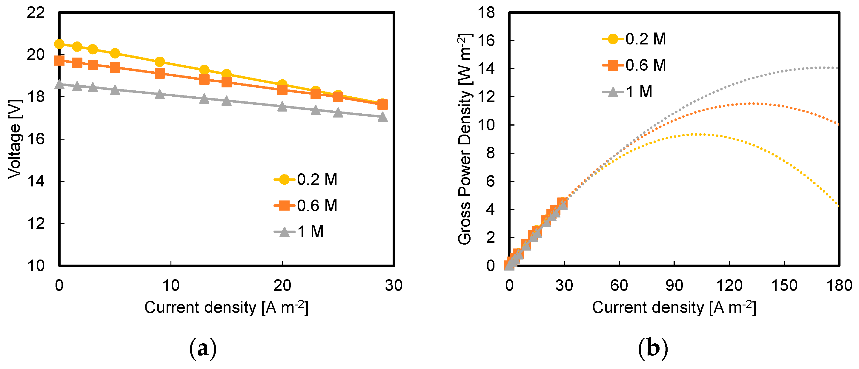 Energies 13 05510 g005