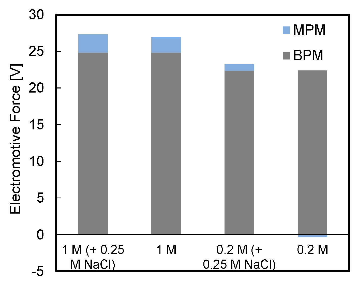 Energies 13 05510 g009