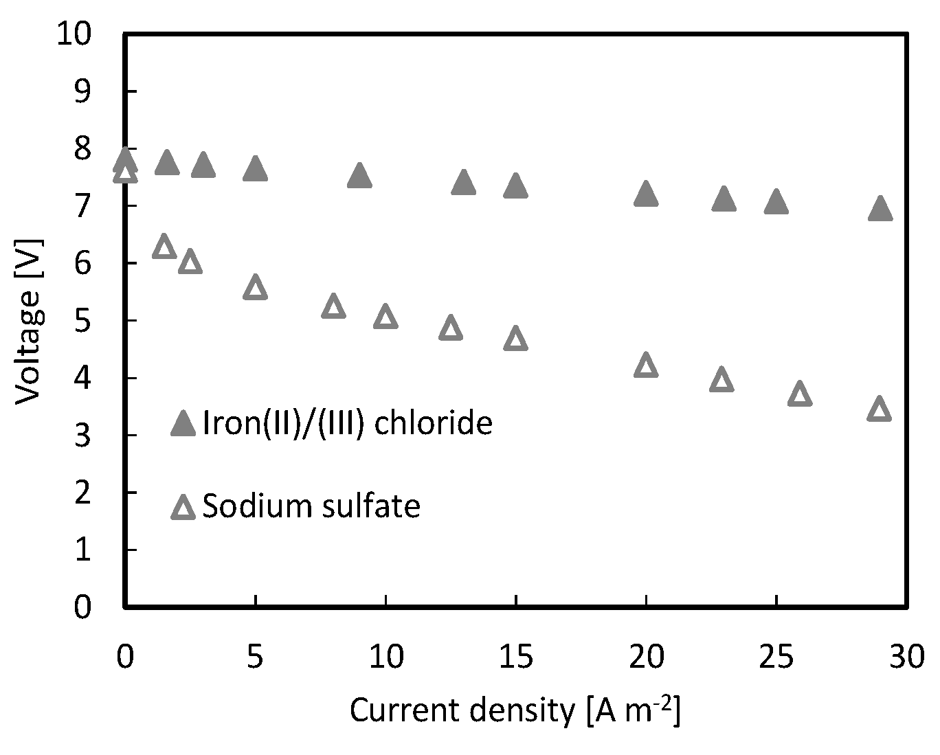 Energies 13 05510 g0a1