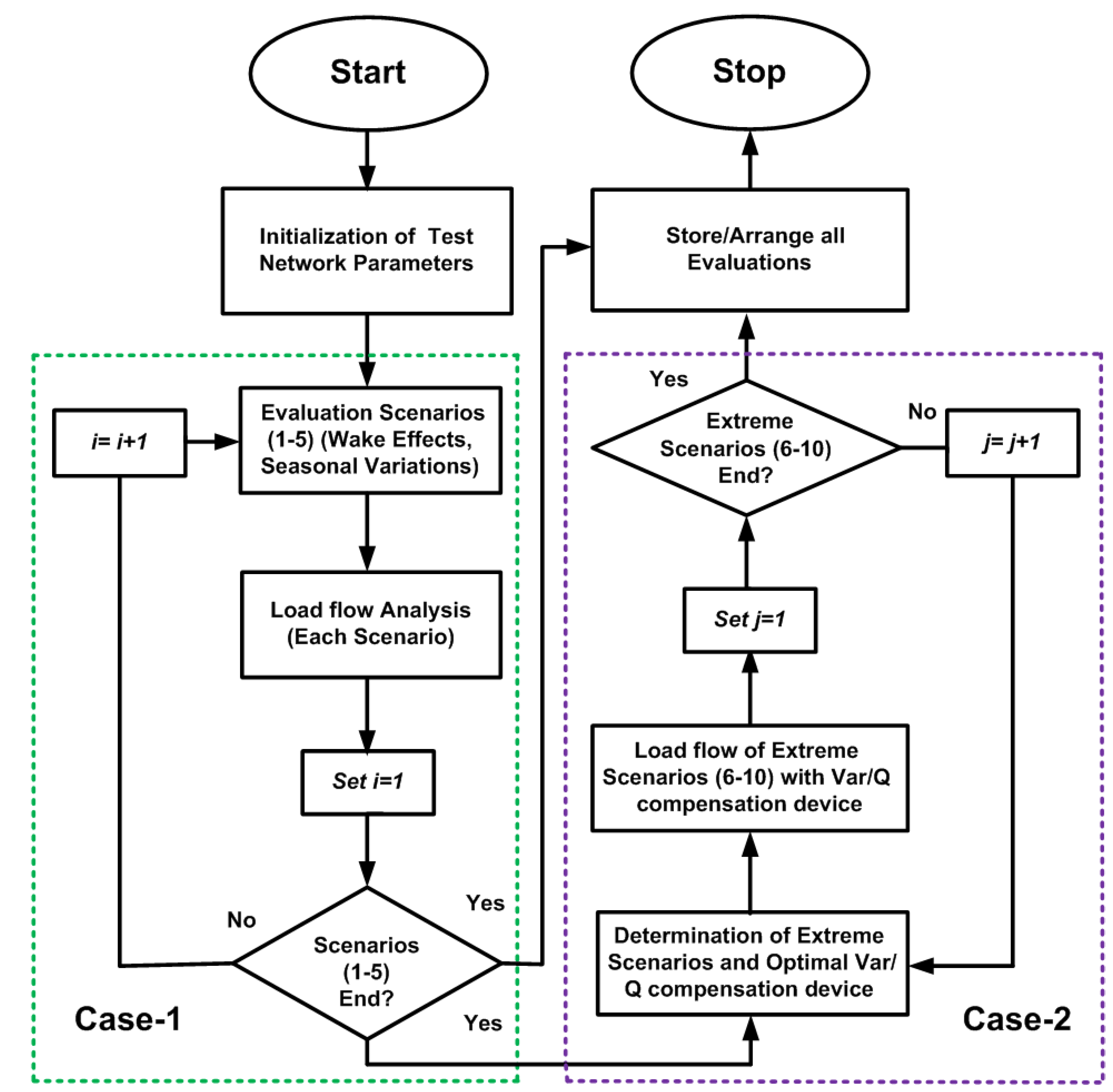 Energies 13 05513 g003