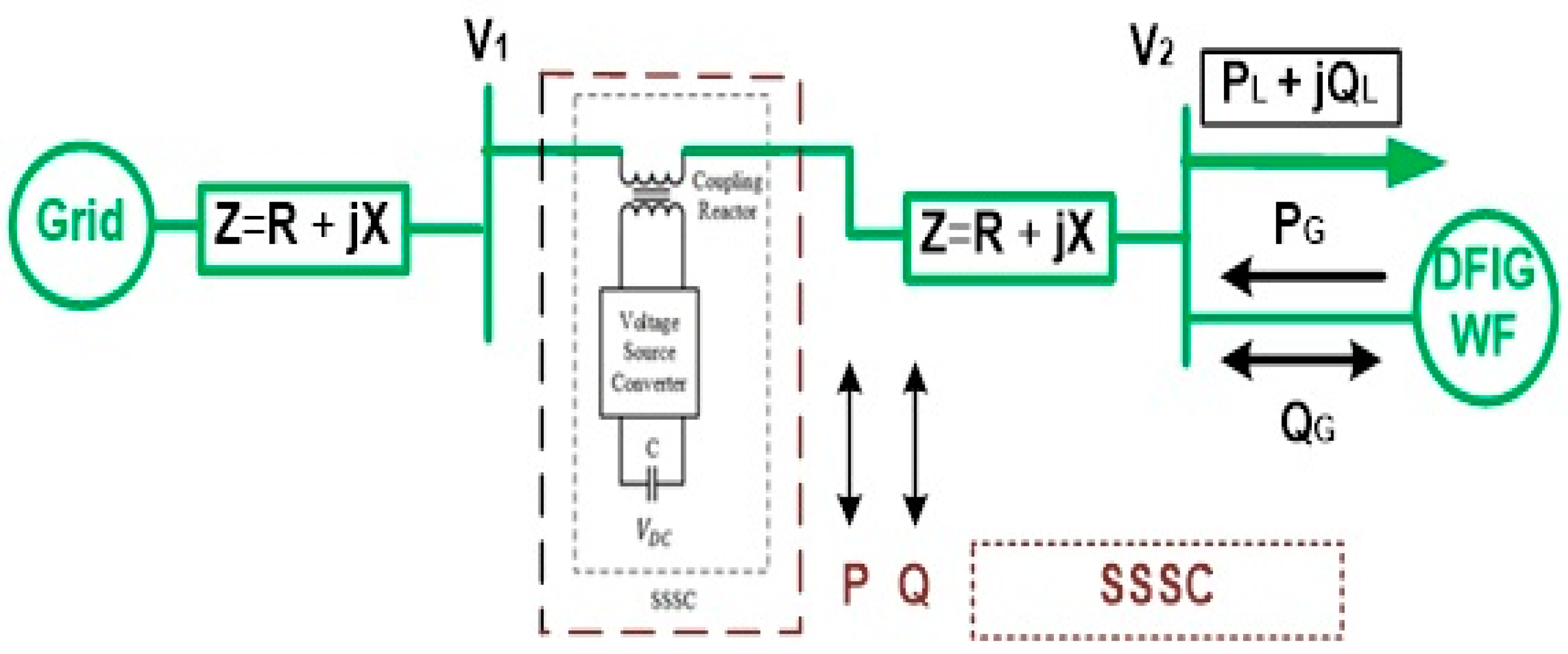 Energies 13 05513 g0a3