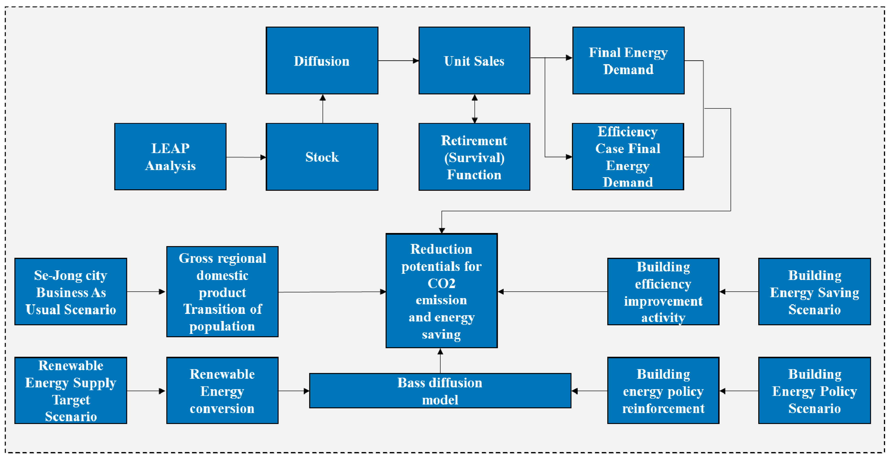 Energies 13 05514 g001