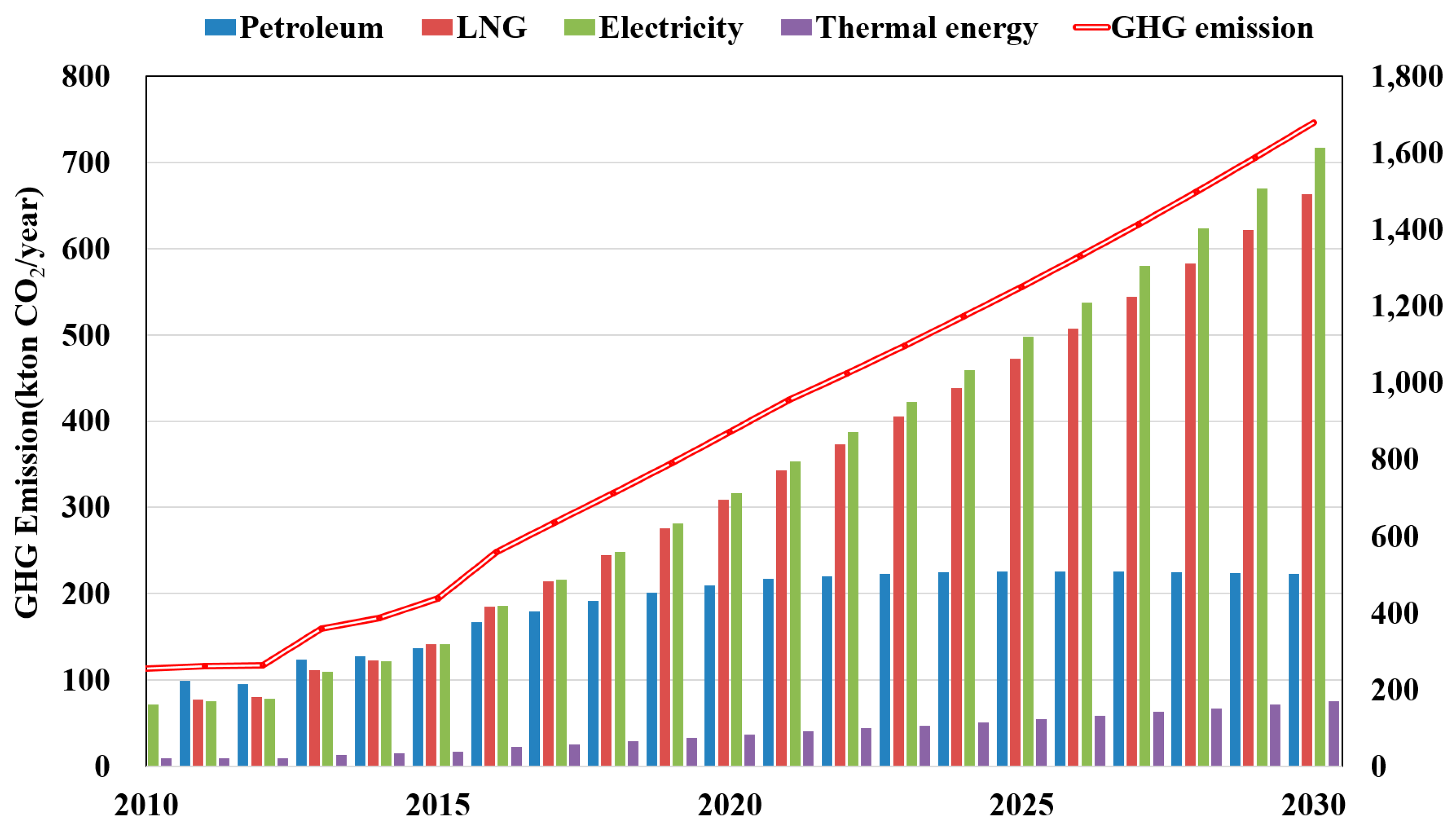 Energies 13 05514 g003