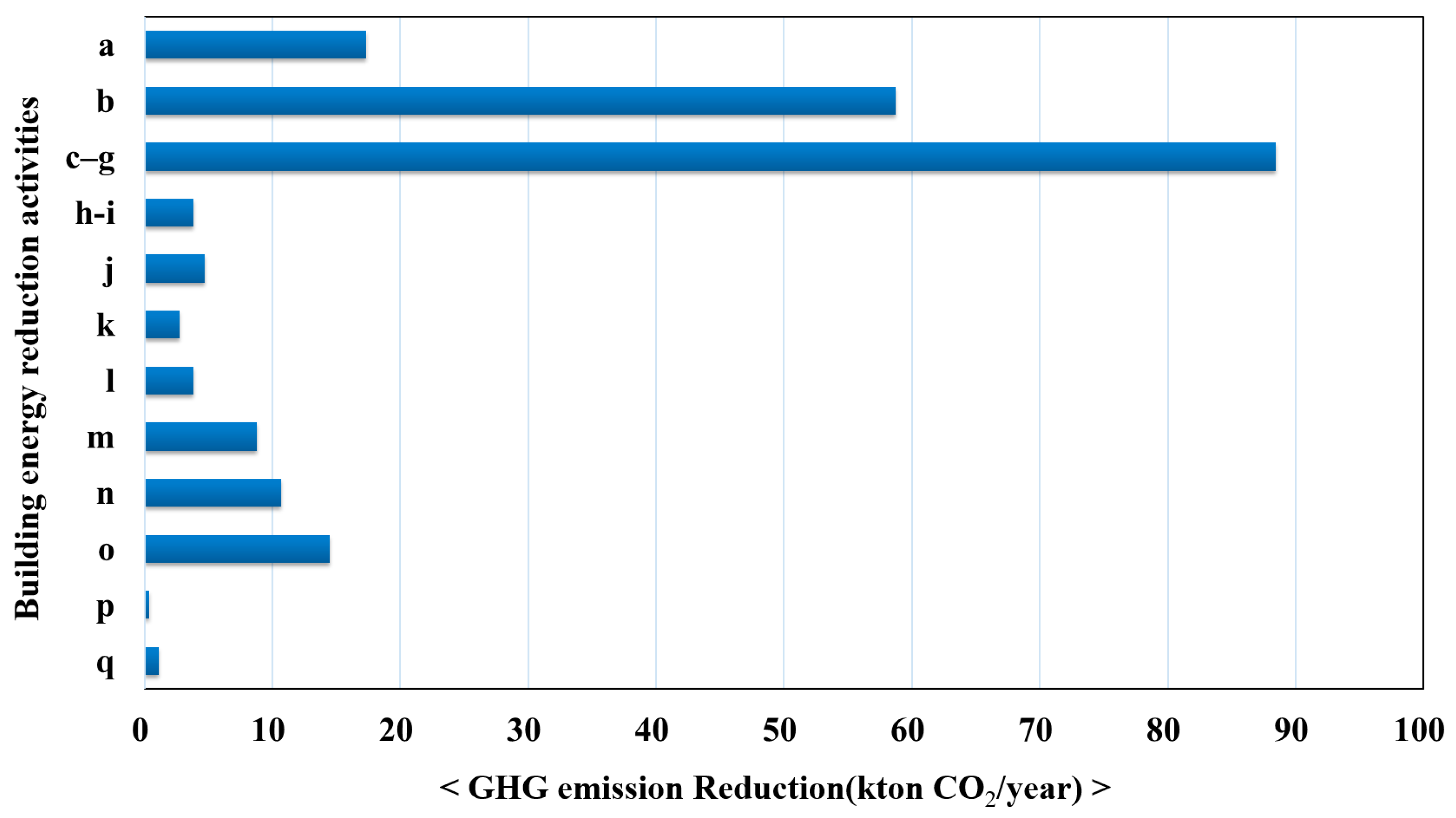 Energies 13 05514 g005