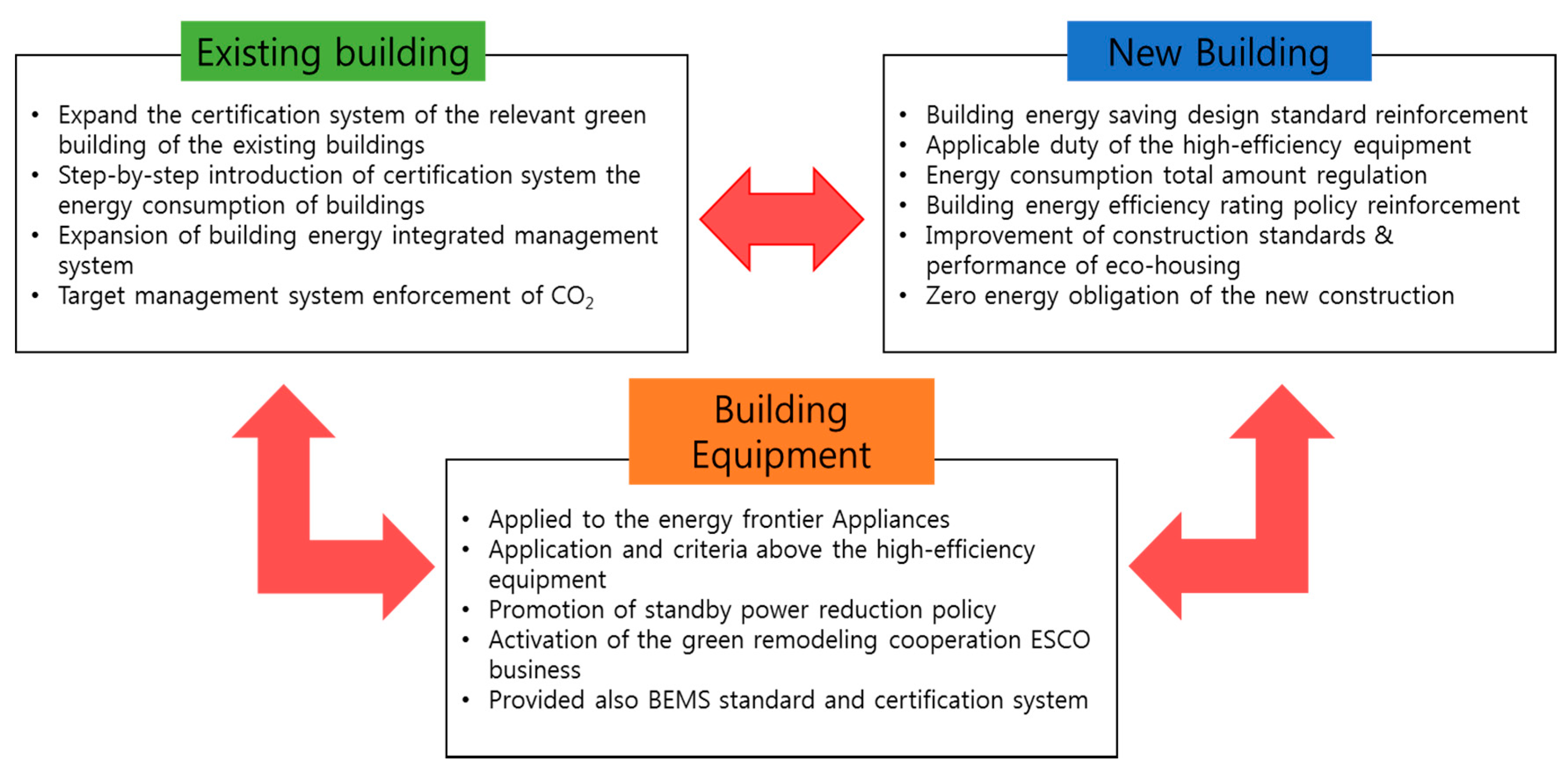 Energies 13 05514 g006