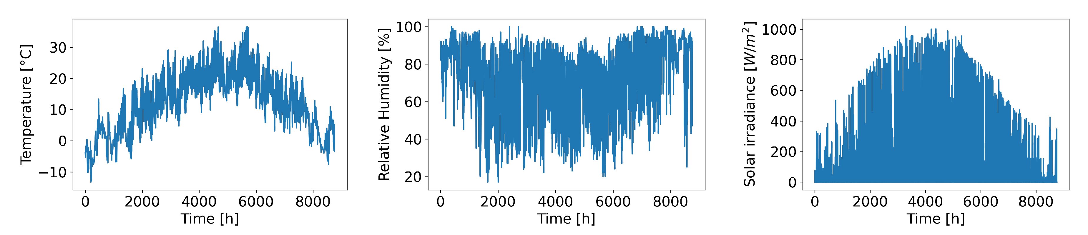 Energies 13 05519 g009 Energies 13 05519 g009