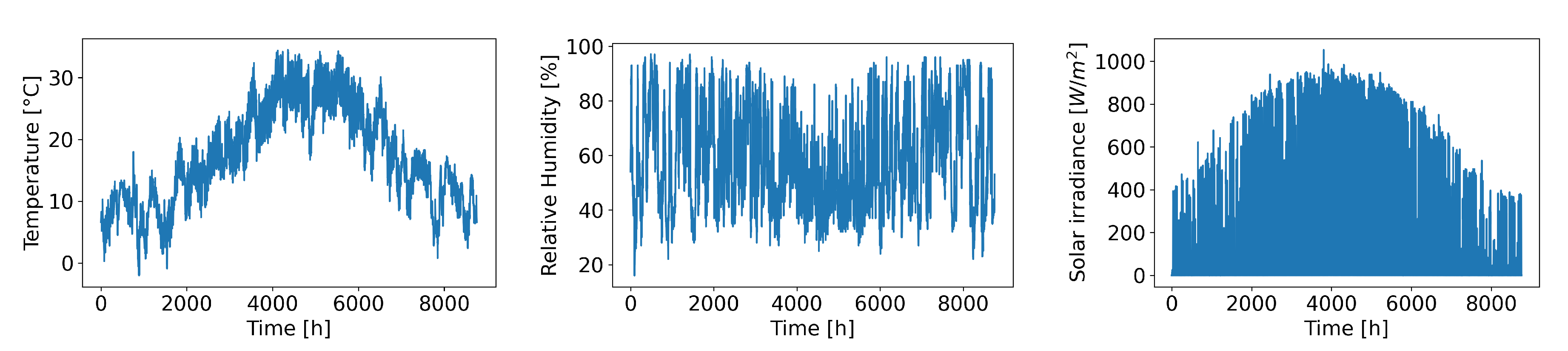Energies 13 05519 g010 Energies 13 05519 g010
