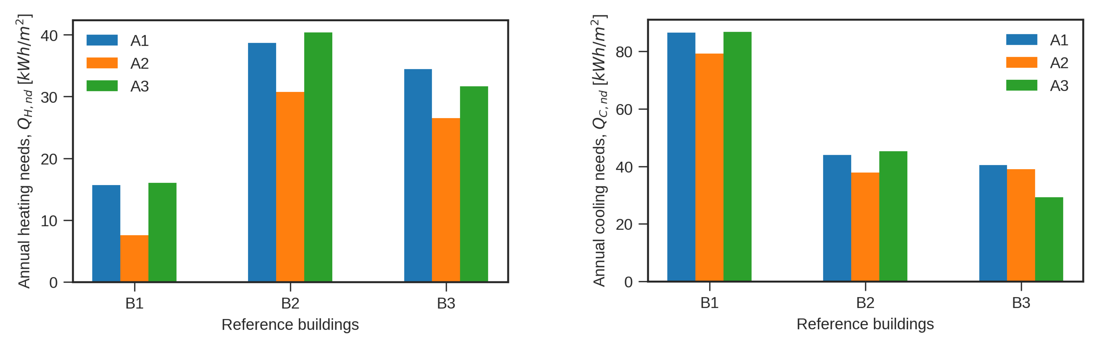 Energies 13 05519 g013 Energies 13 05519 g013