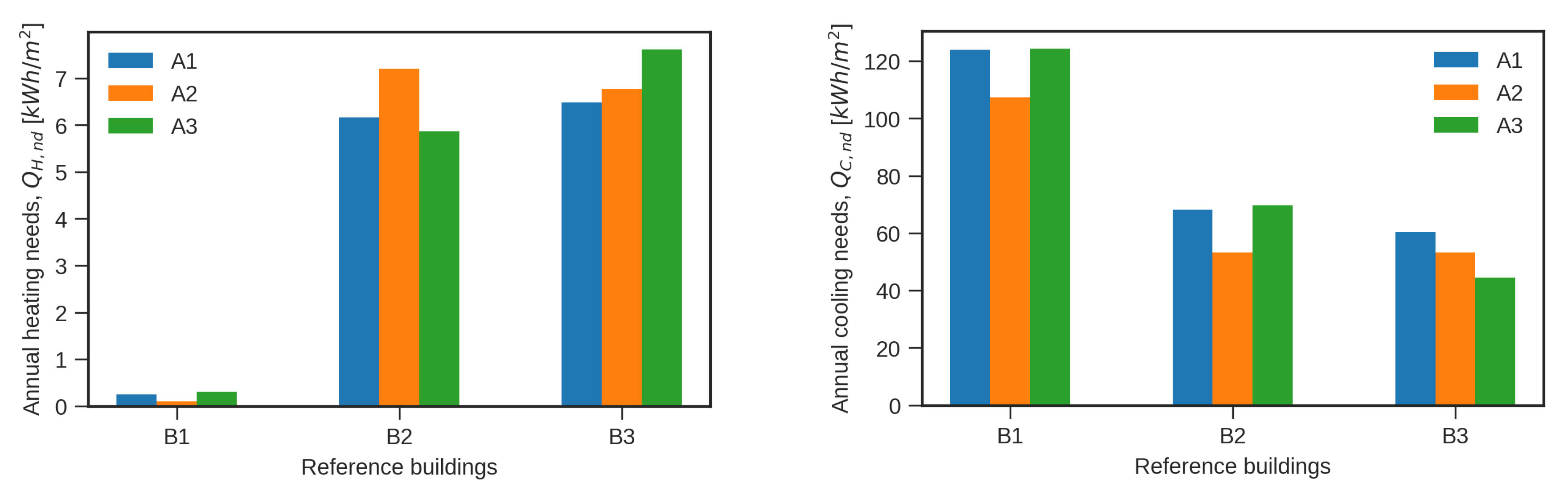 Energies 13 05519 g014 Energies 13 05519 g014