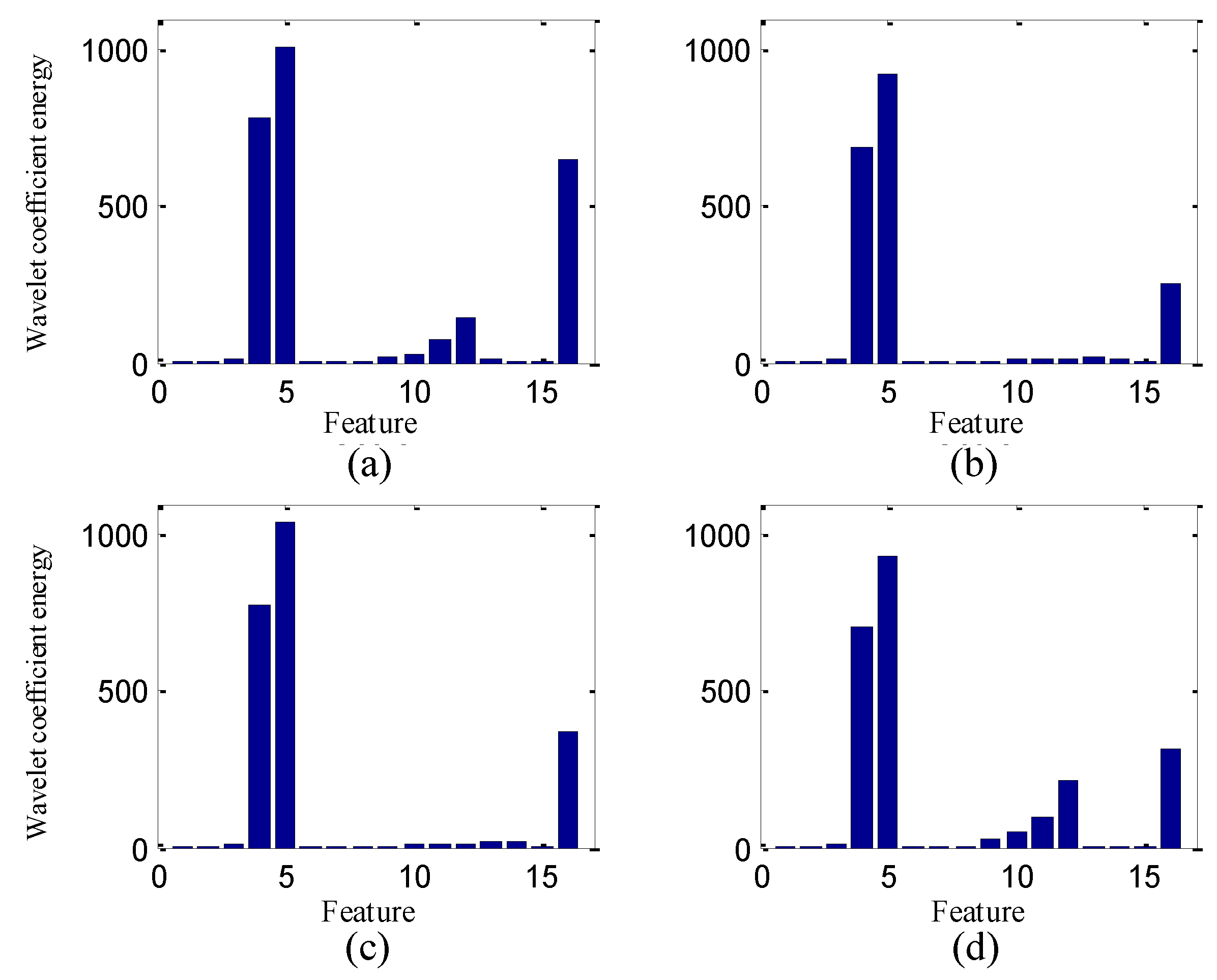 Energies 13 05520 g011 Energies 13 05520 g011