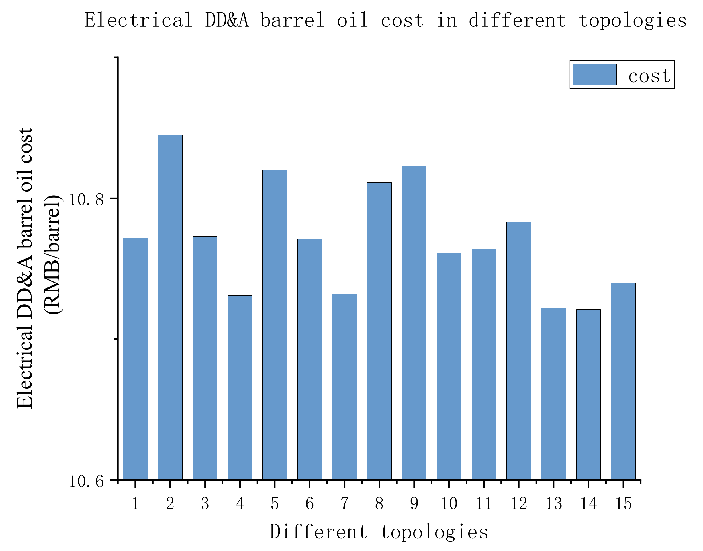 Energies 13 05521 g004