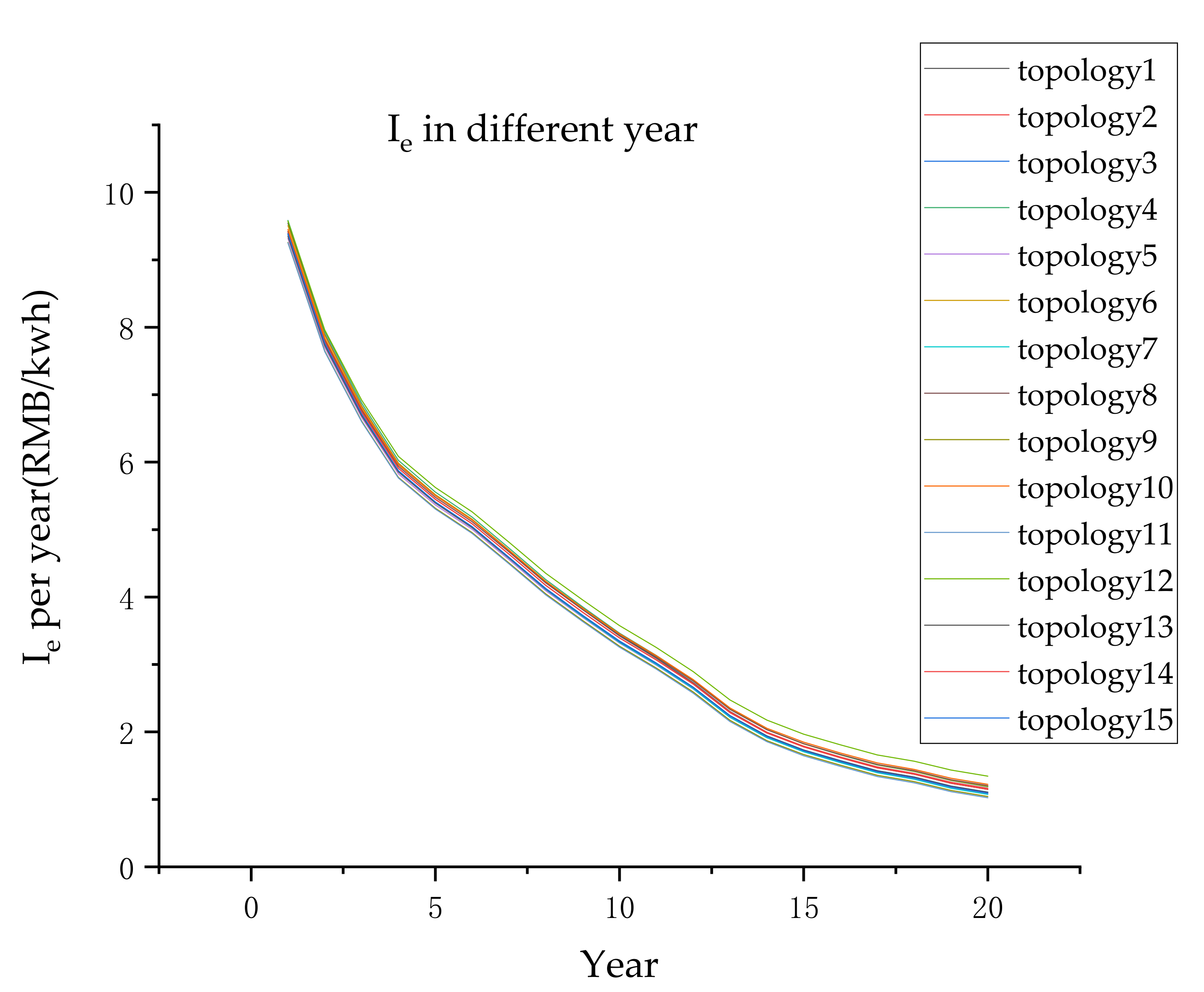 Energies 13 05521 g005