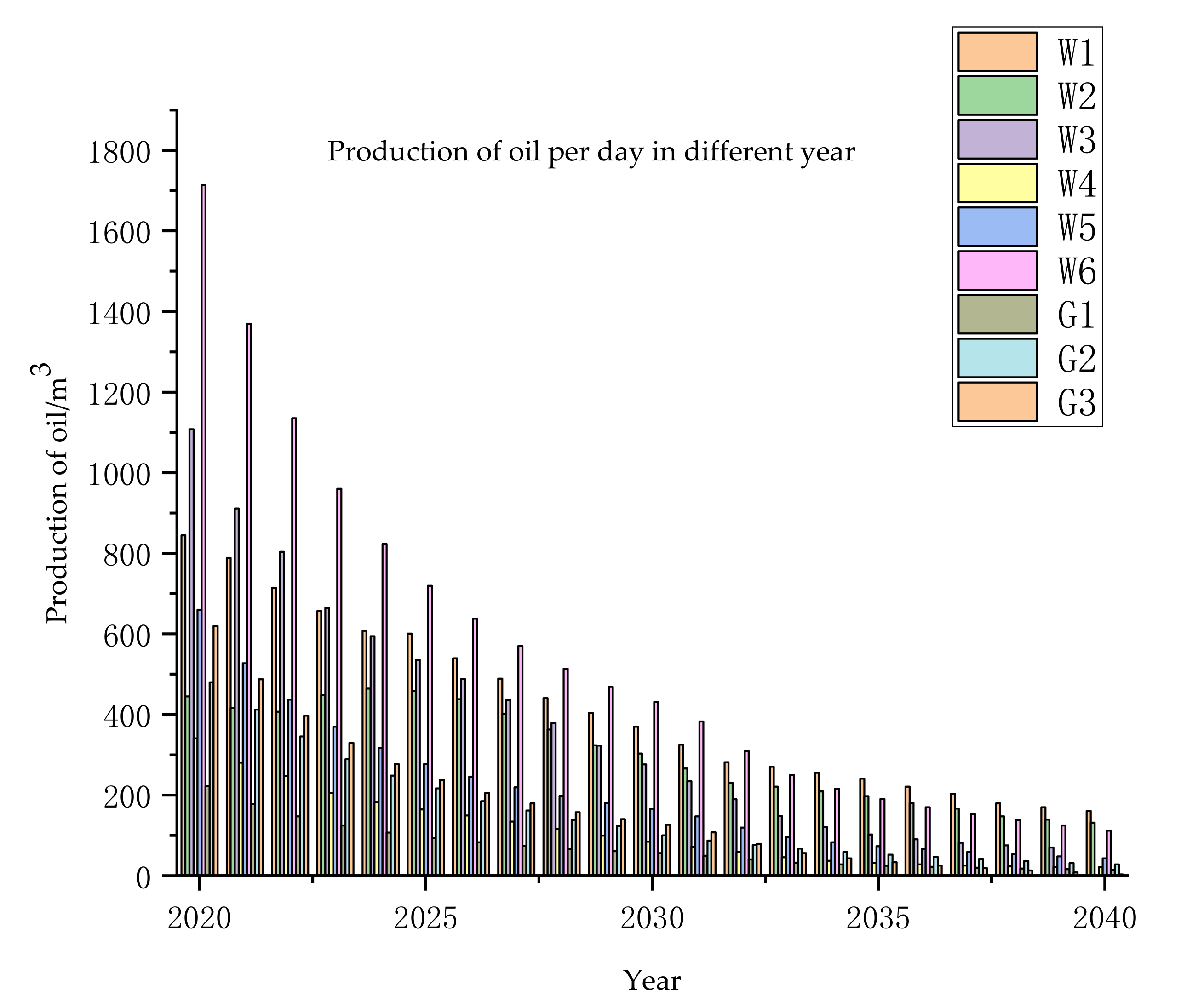 Energies 13 05521 g008