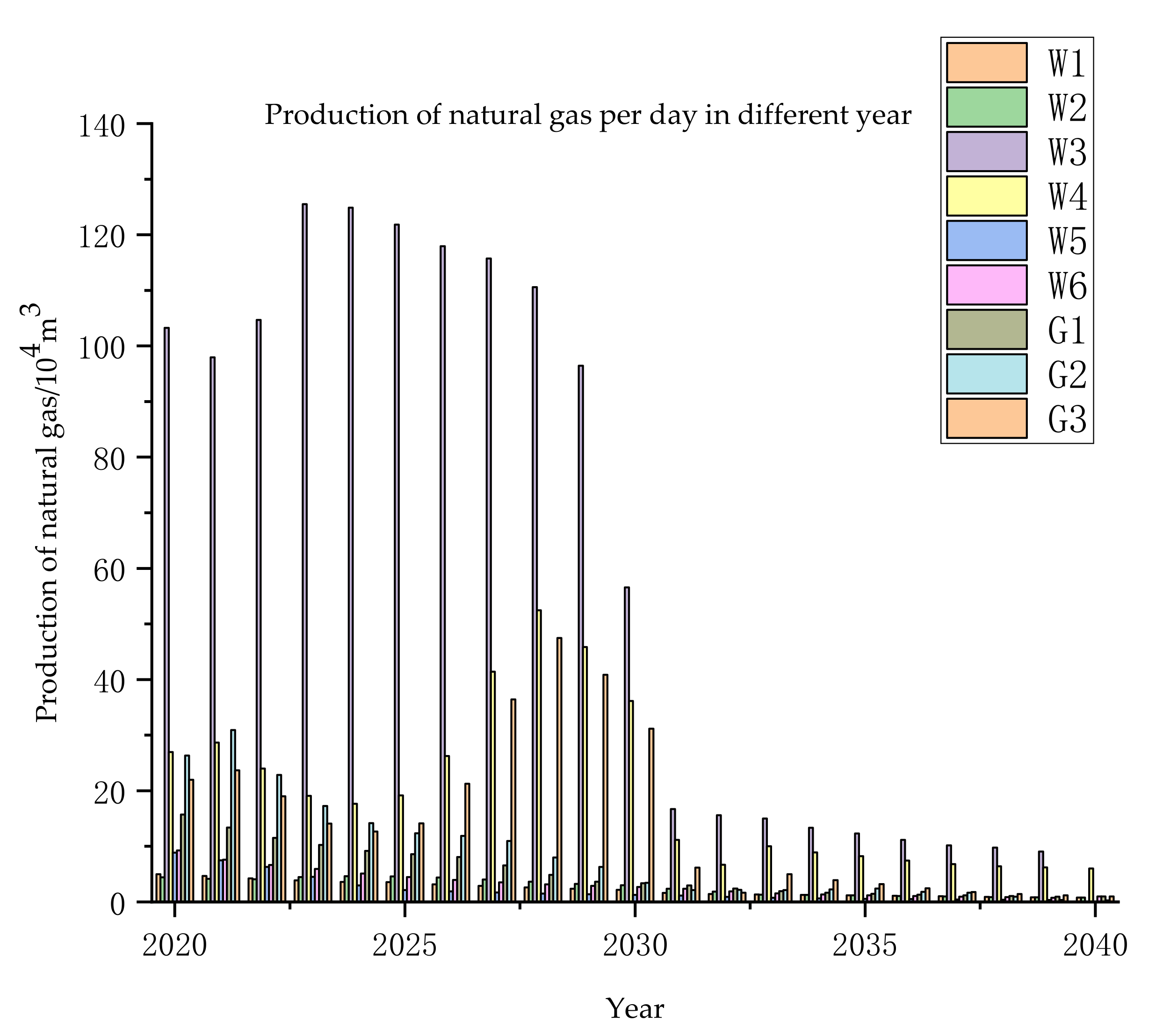 Energies 13 05521 g009