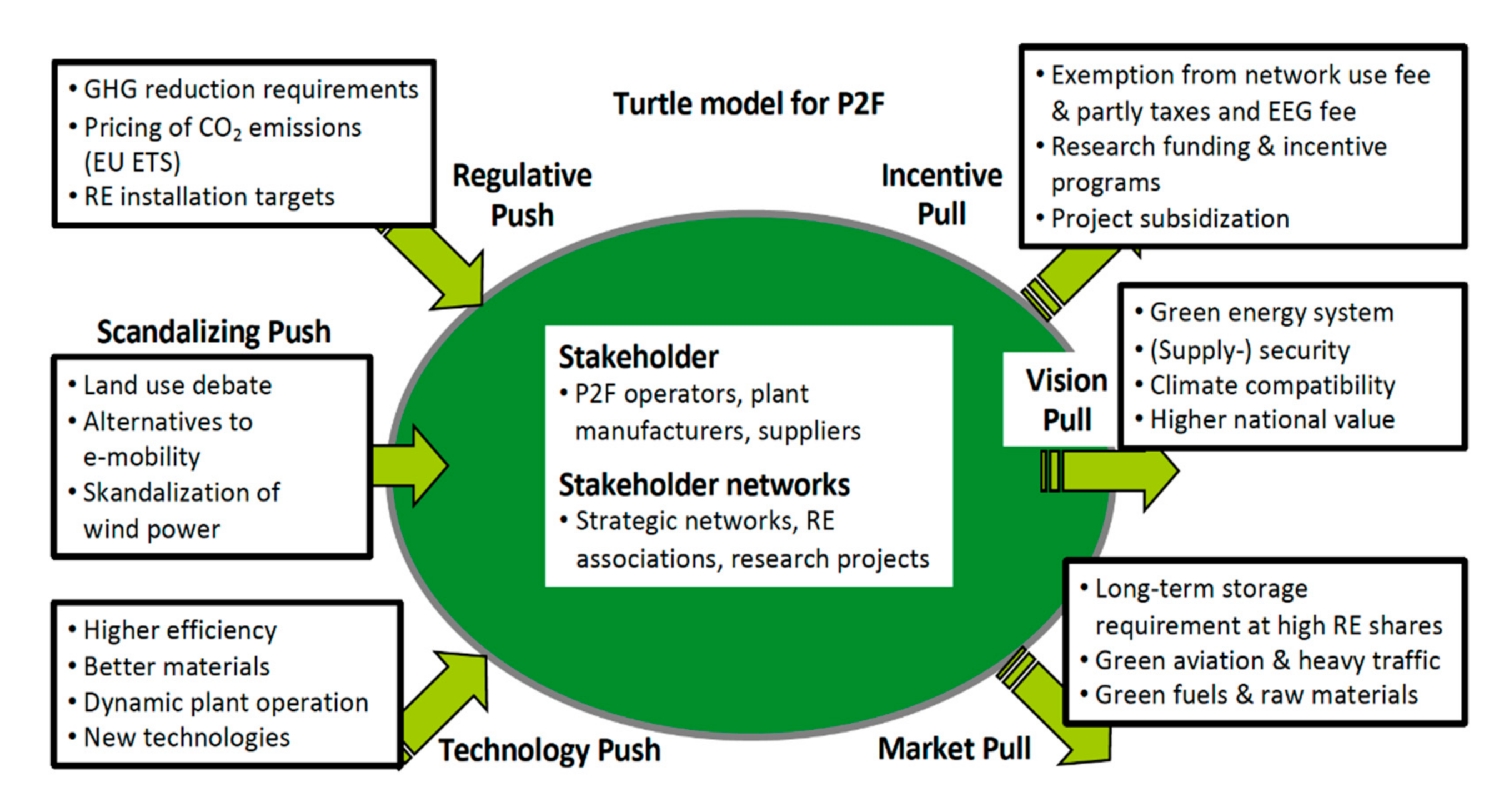 Energies 13 05522 g002 Energies 13 05522 g002