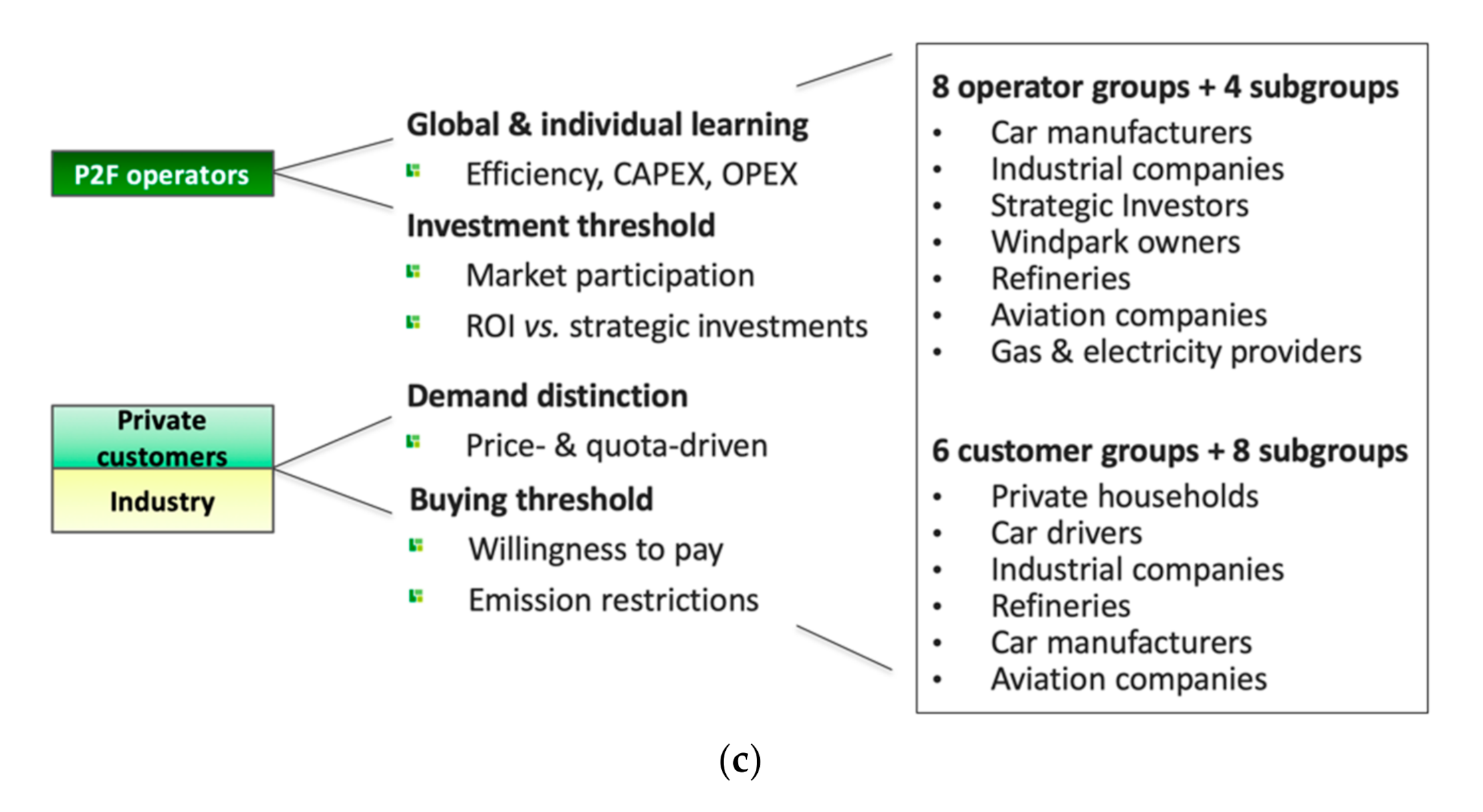 Energies 13 05522 g004b Energies 13 05522 g004b