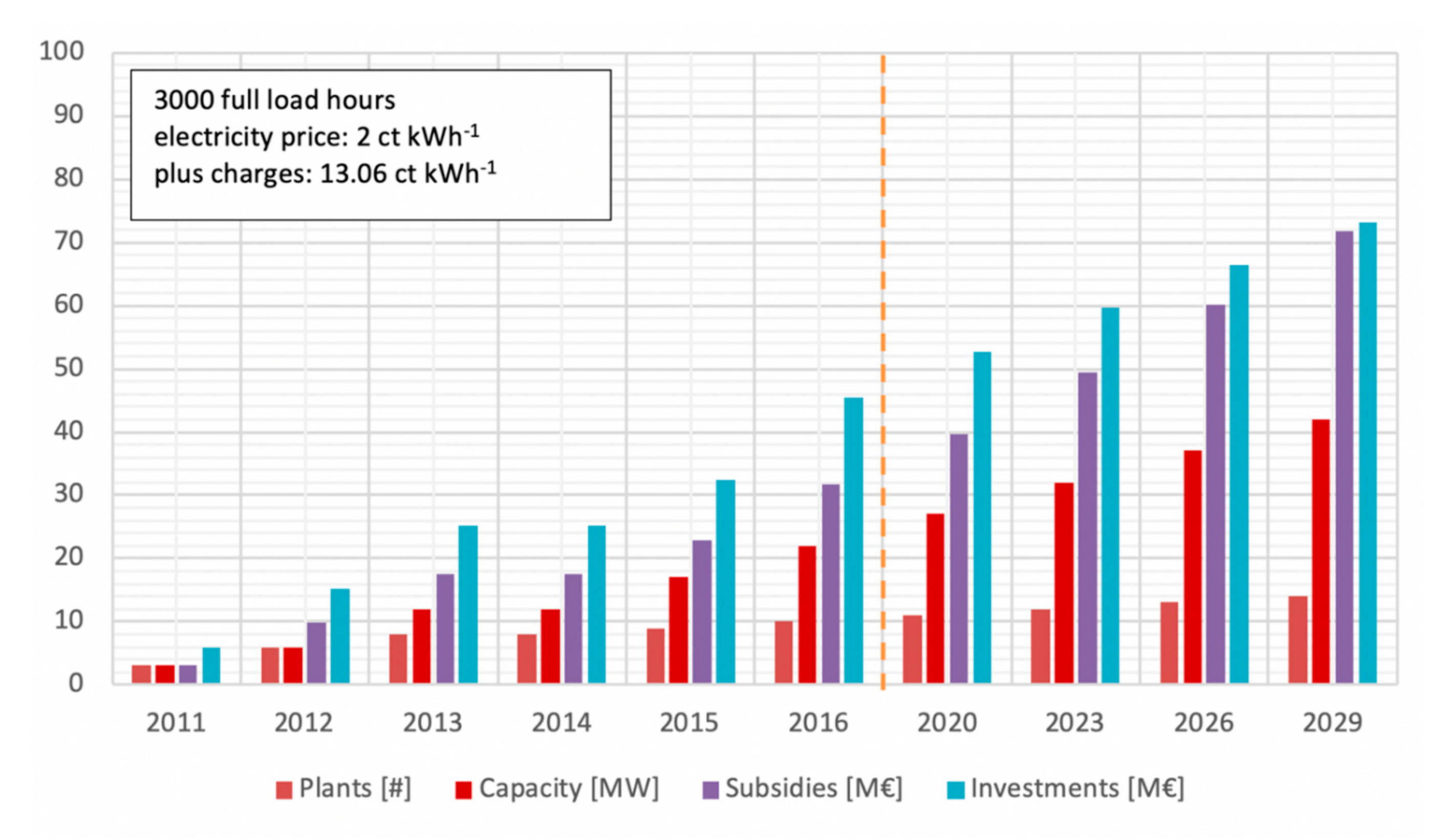 Energies 13 05522 g005 Energies 13 05522 g005