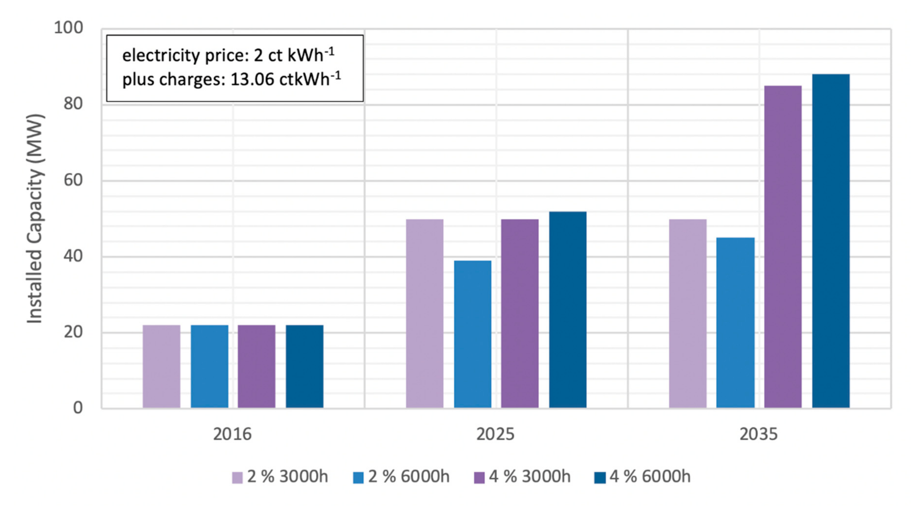Energies 13 05522 g006 Energies 13 05522 g006