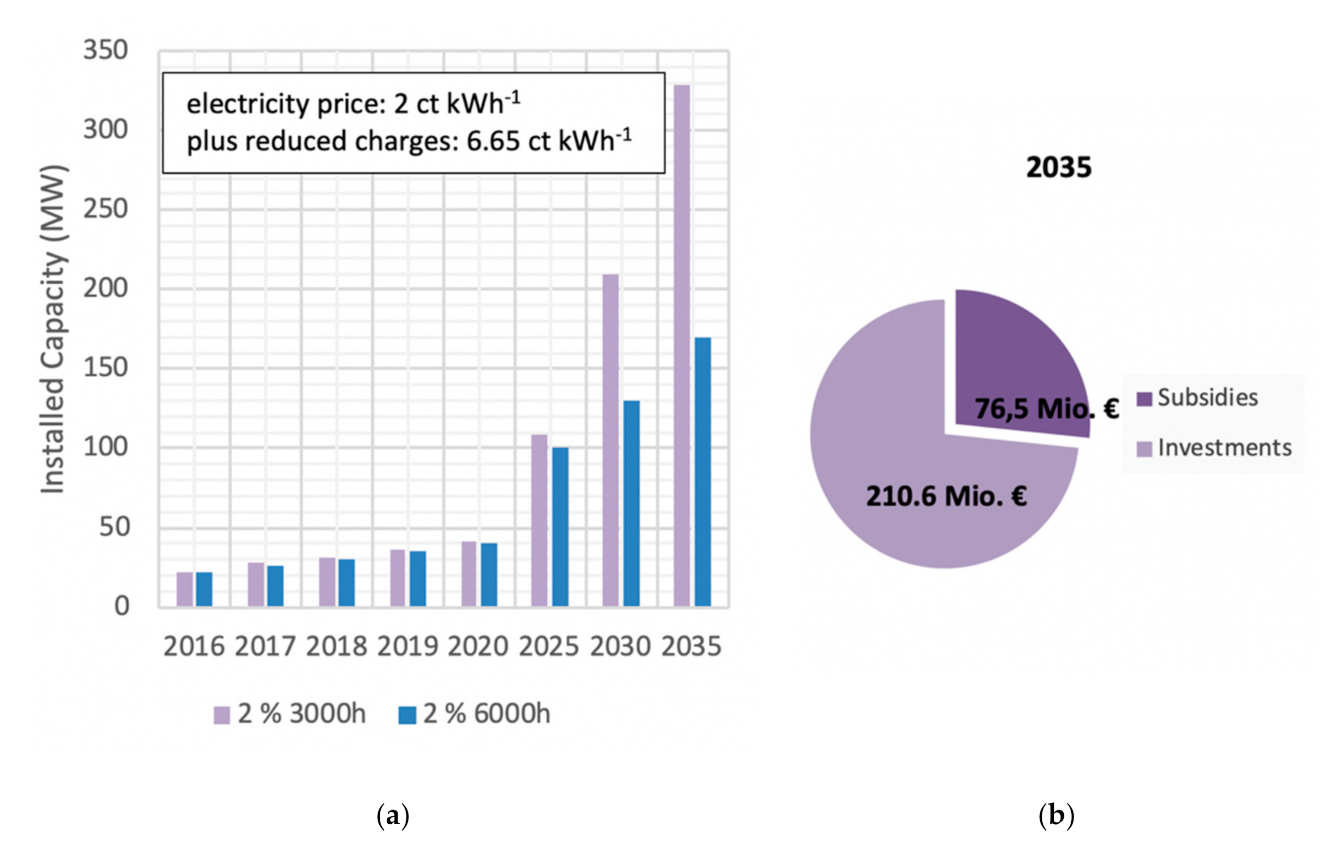 Energies 13 05522 g007 Energies 13 05522 g007