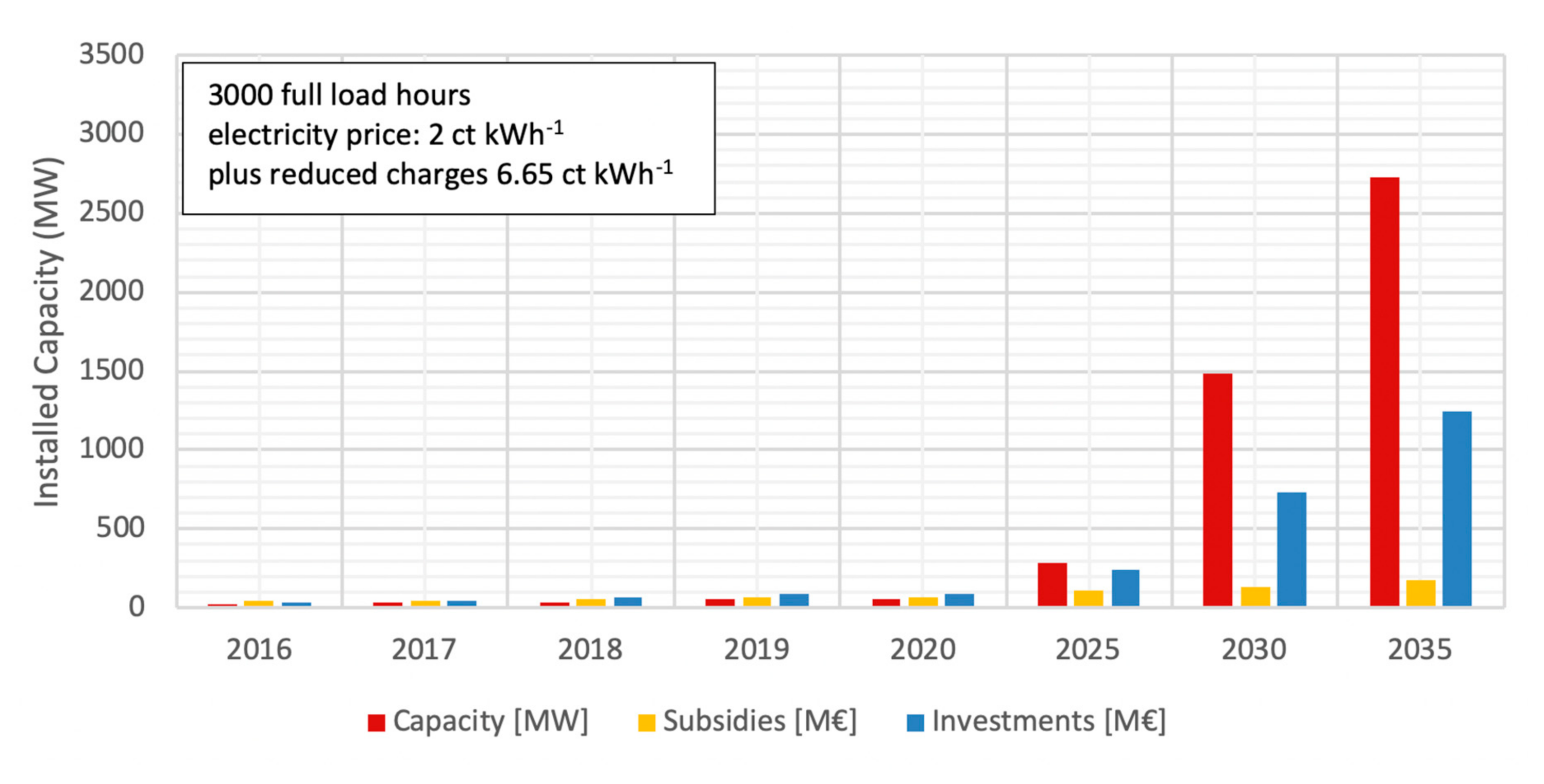 Energies 13 05522 g009 Energies 13 05522 g009