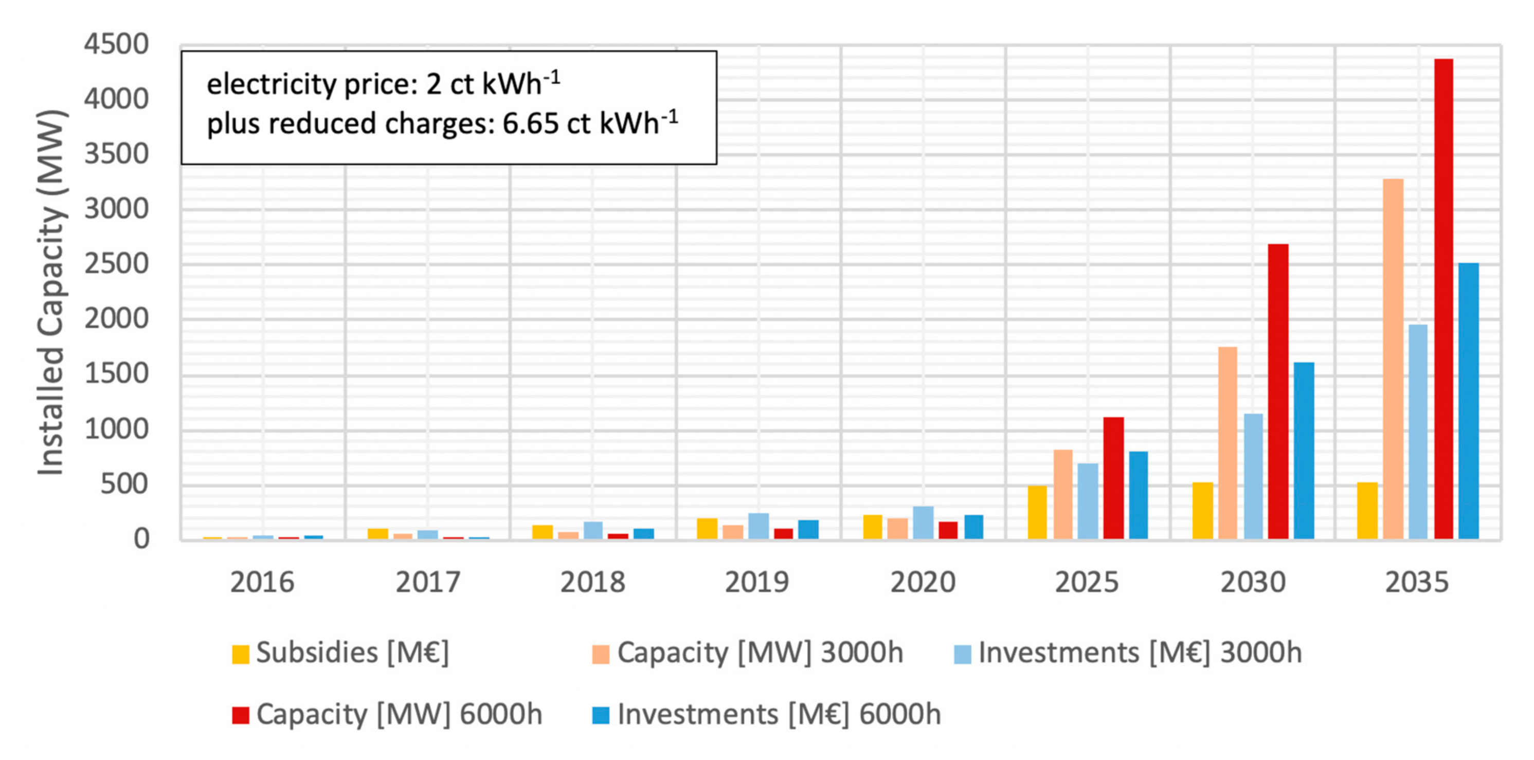 Energies 13 05522 g010 Energies 13 05522 g010
