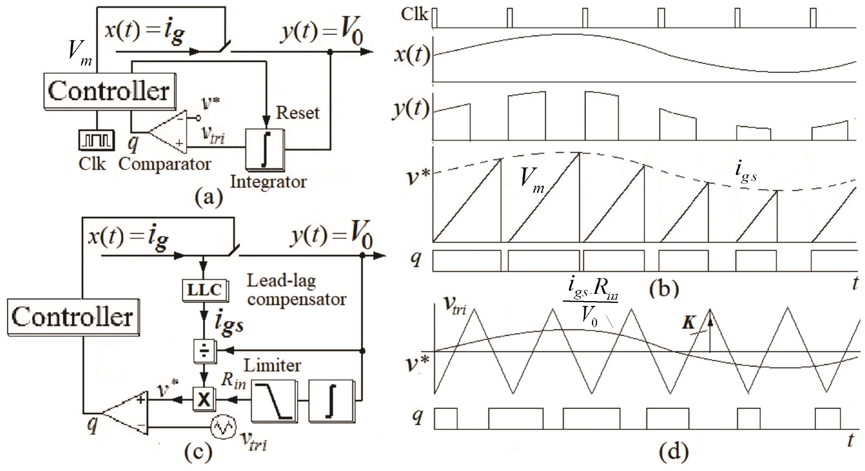Energies 13 05523 g001 Energies 13 05523 g001