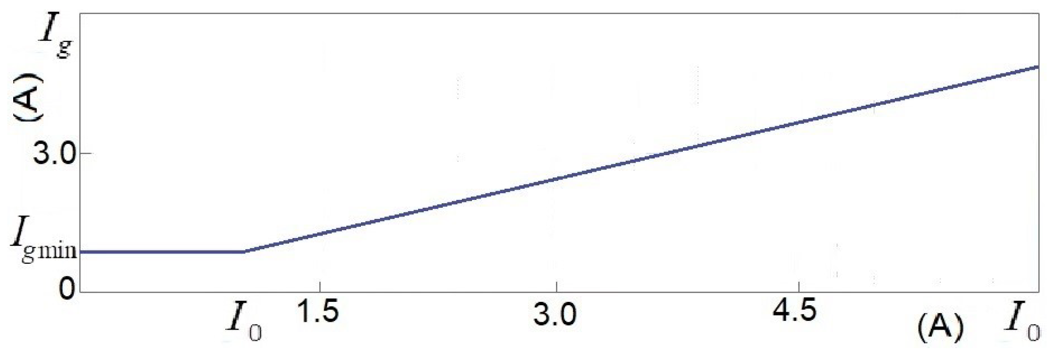 Energies 13 05523 g008 Energies 13 05523 g008