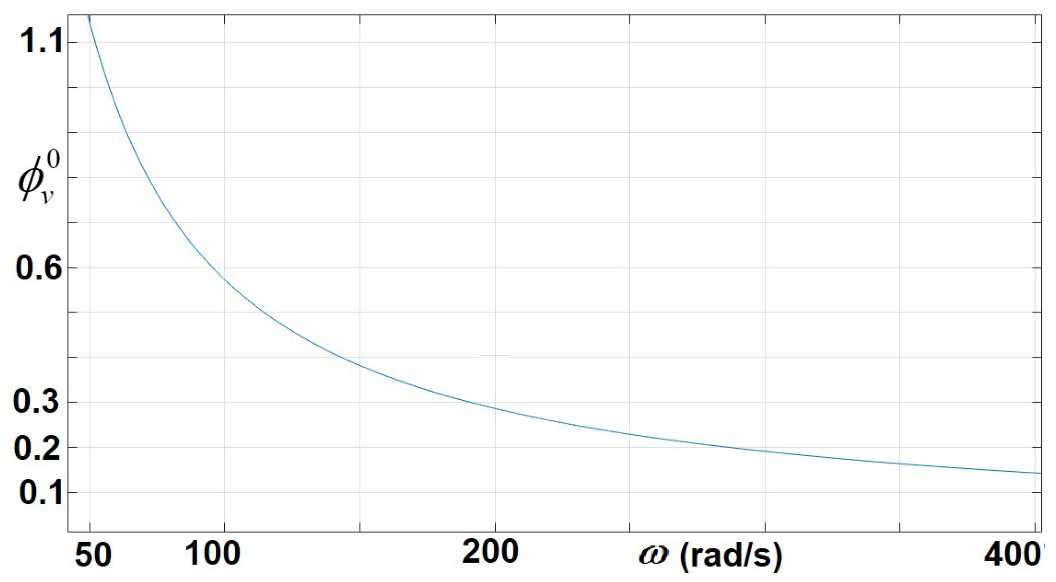 Energies 13 05523 g009 Energies 13 05523 g009