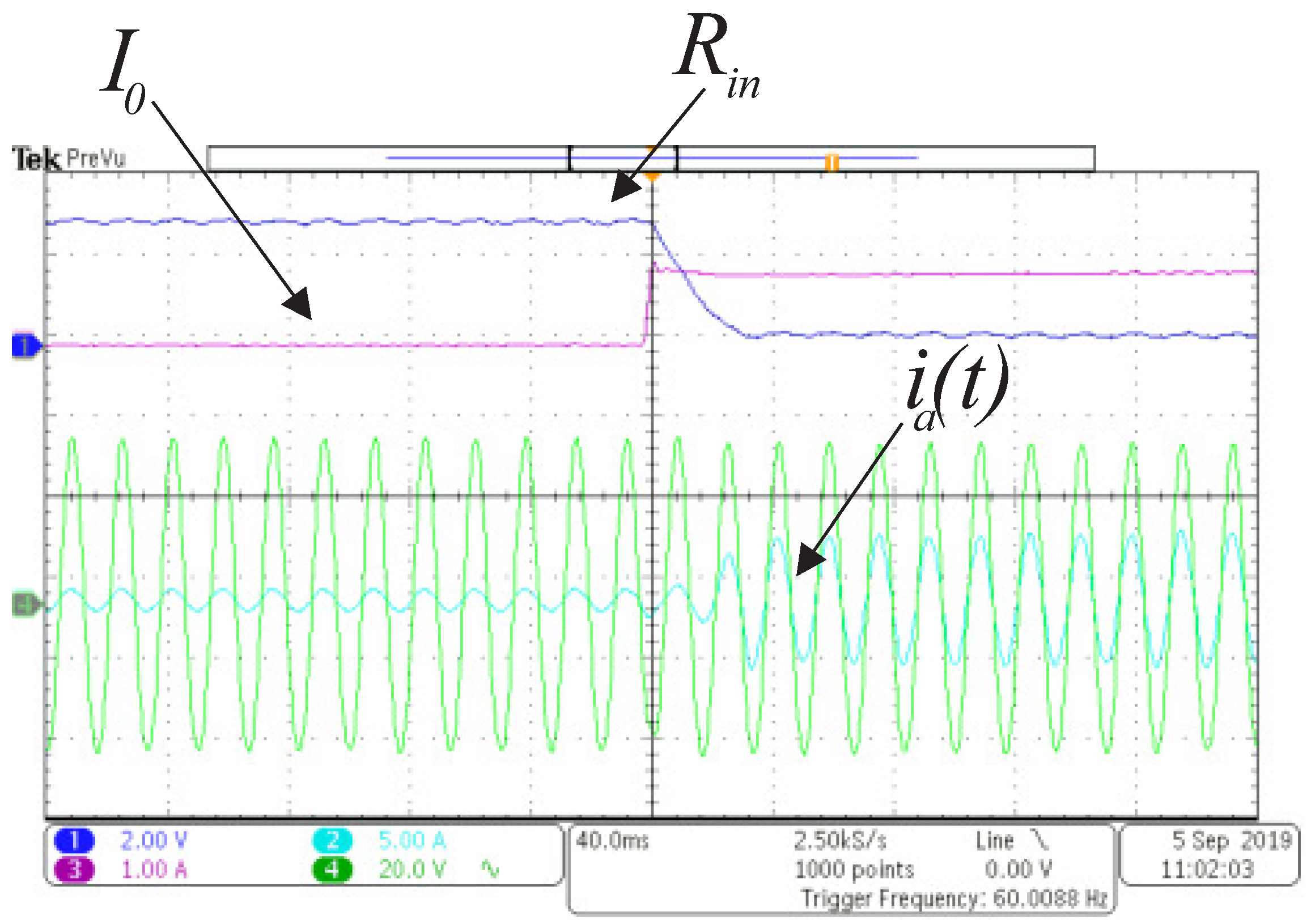 Energies 13 05523 g016 Energies 13 05523 g016