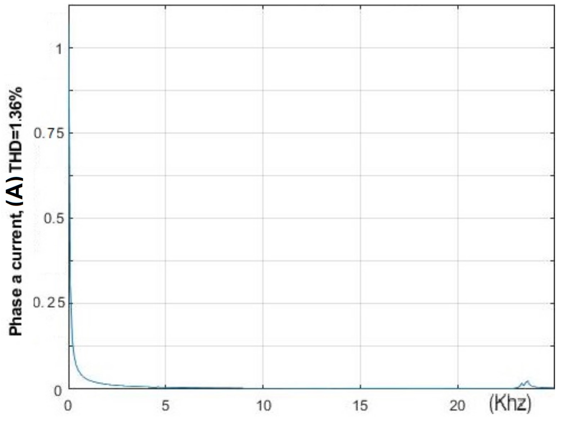 Energies 13 05523 g017 Energies 13 05523 g017