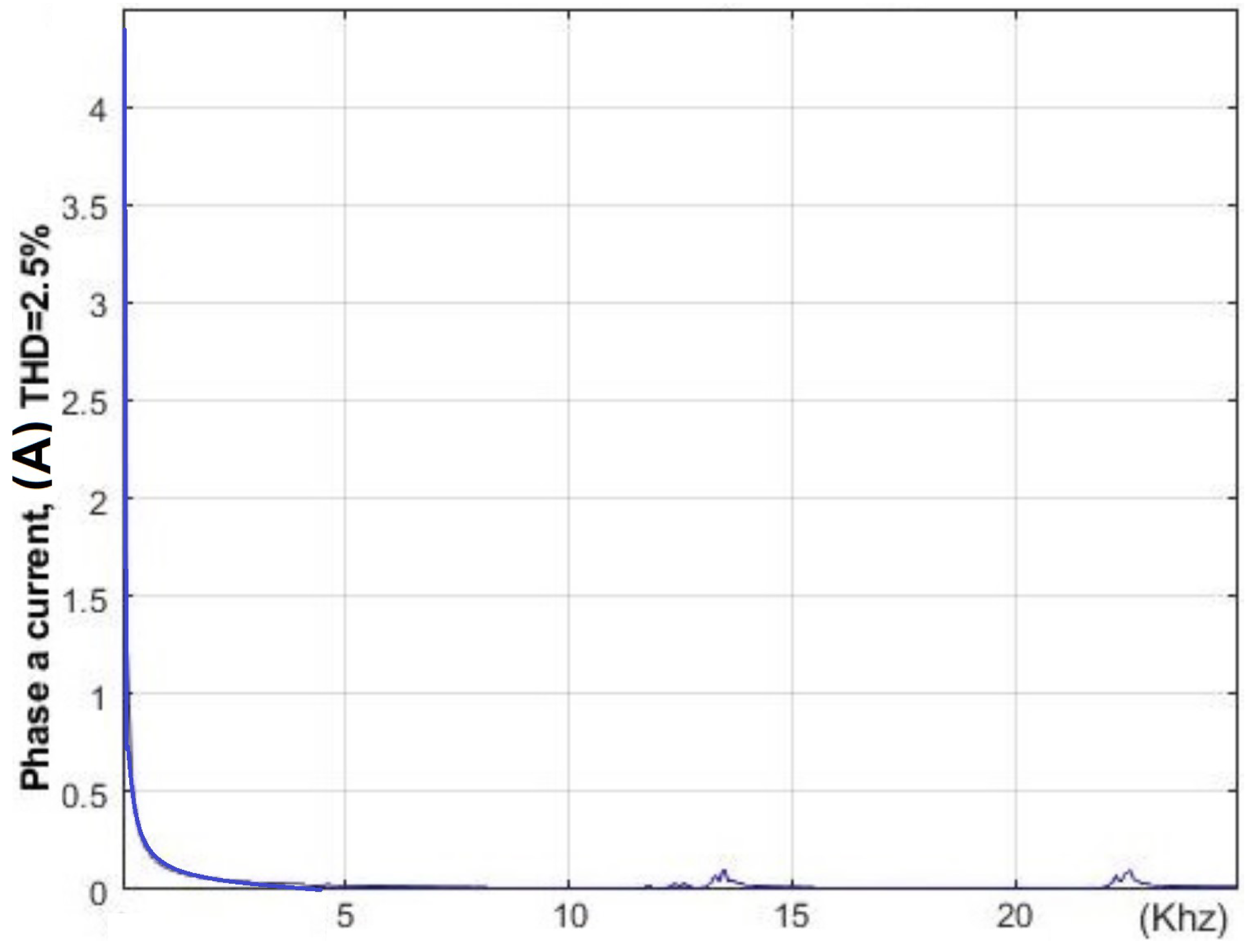 Energies 13 05523 g019 Energies 13 05523 g019