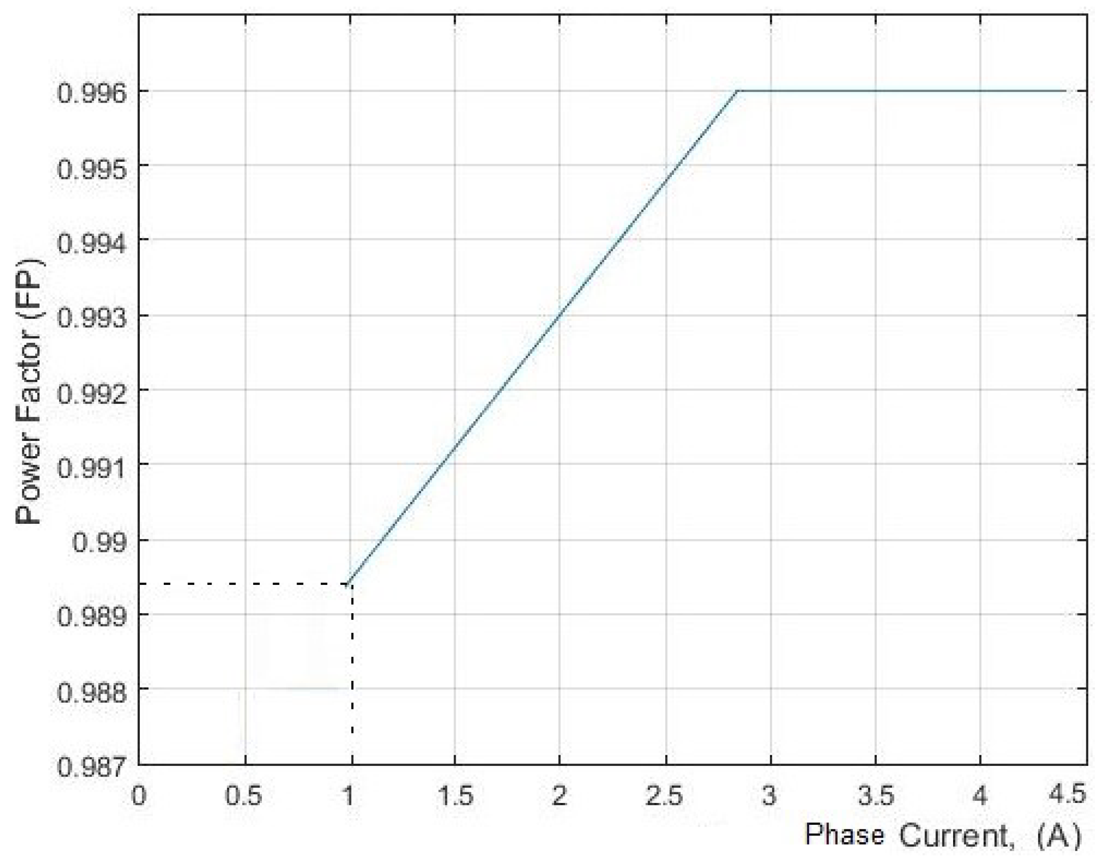 Energies 13 05523 g020 Energies 13 05523 g020
