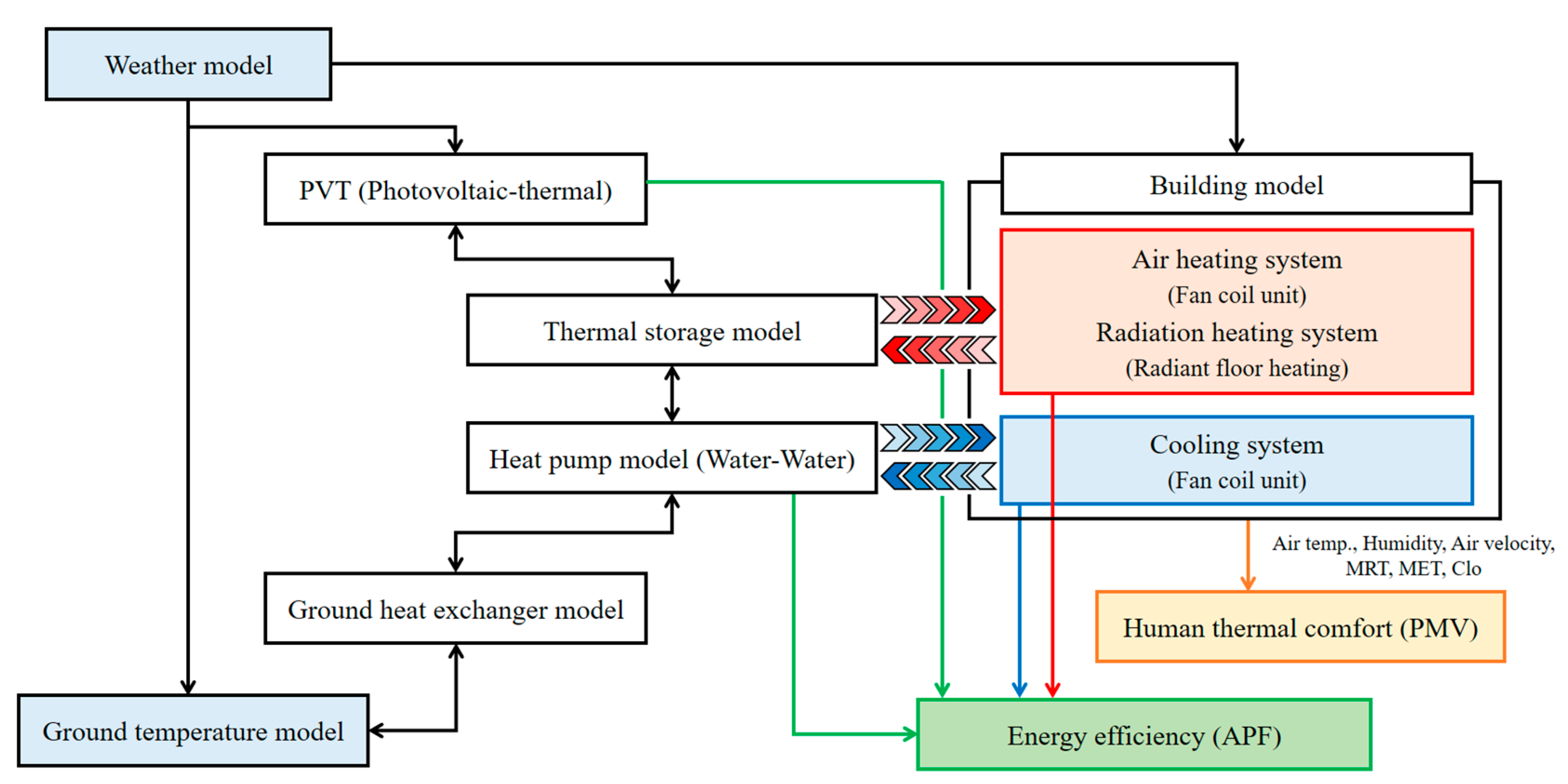 Energies 13 05524 g001 Energies 13 05524 g001