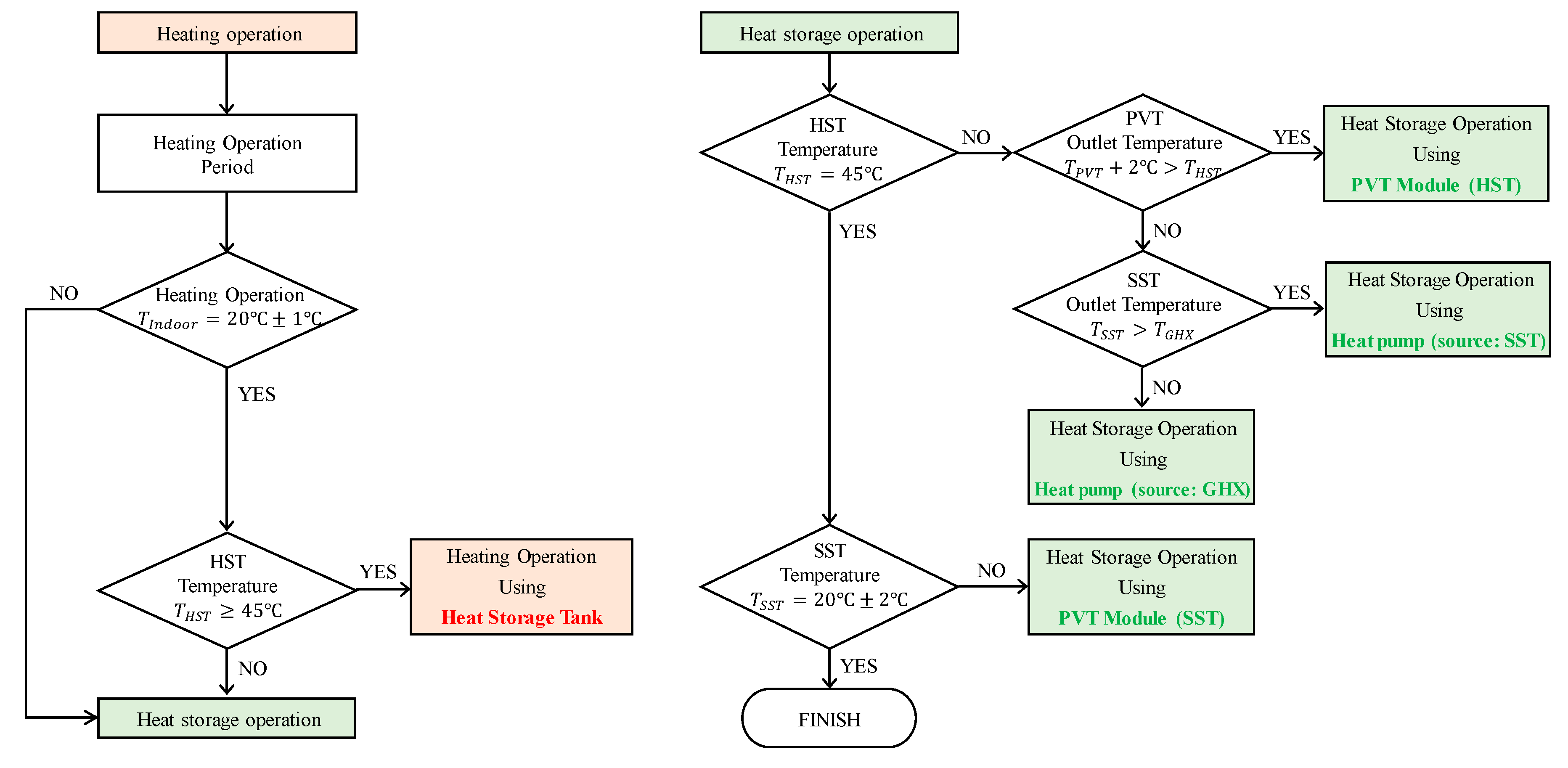 Energies 13 05524 g003 Energies 13 05524 g003