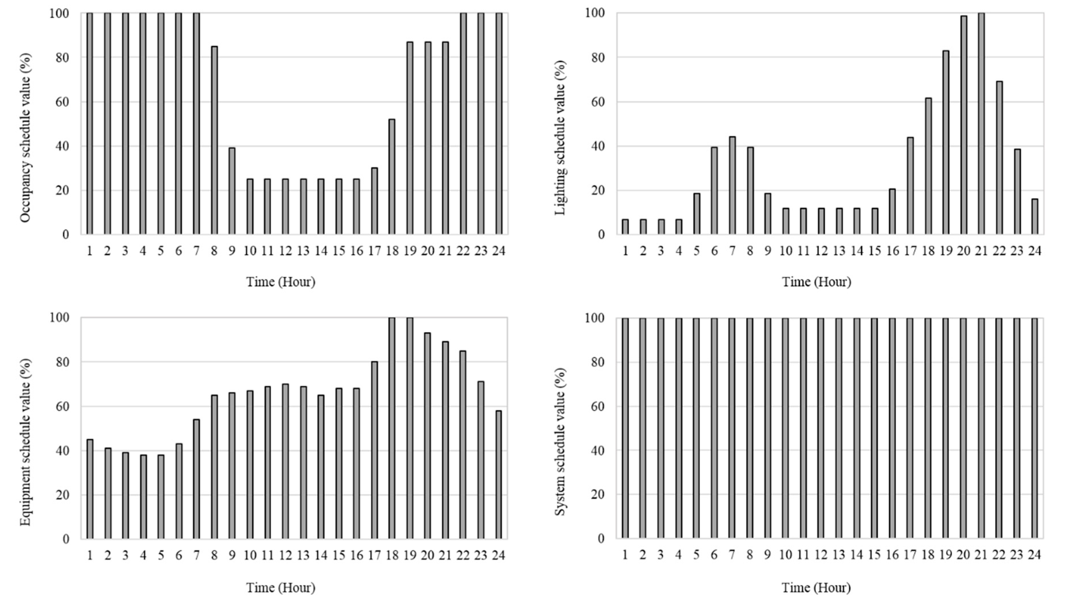 Energies 13 05524 g007 Energies 13 05524 g007