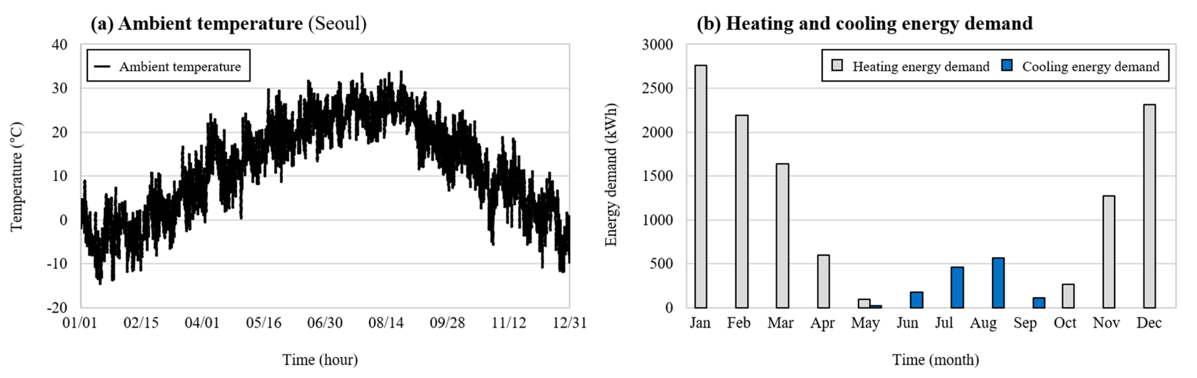 Energies 13 05524 g008 Energies 13 05524 g008