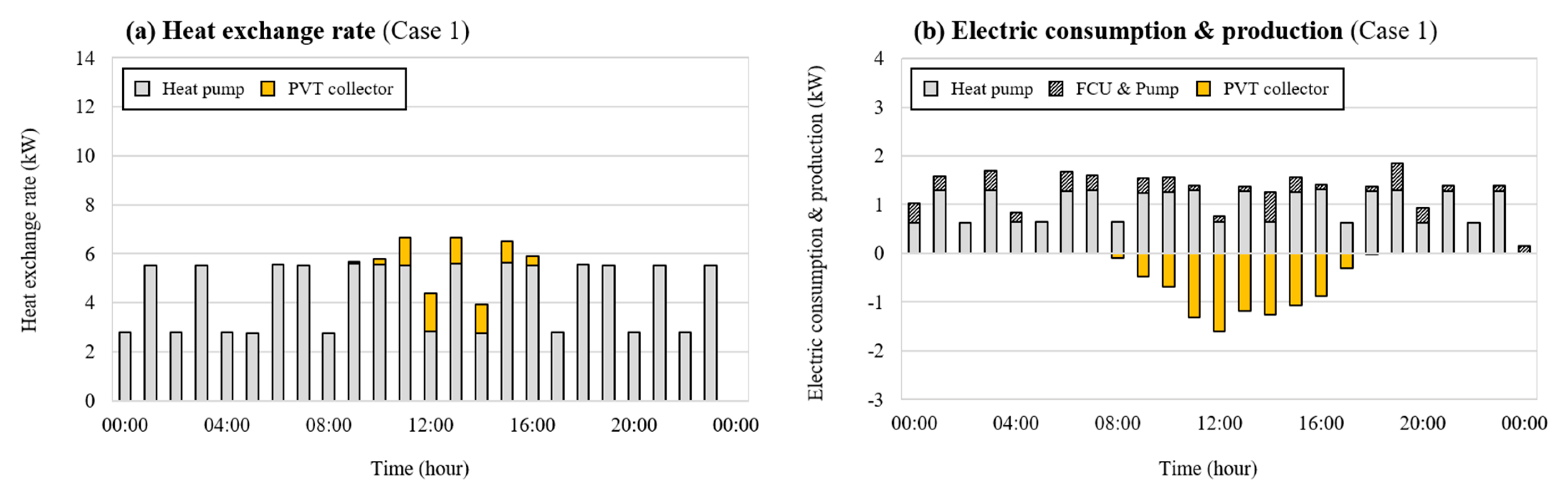 Energies 13 05524 g009a Energies 13 05524 g009a