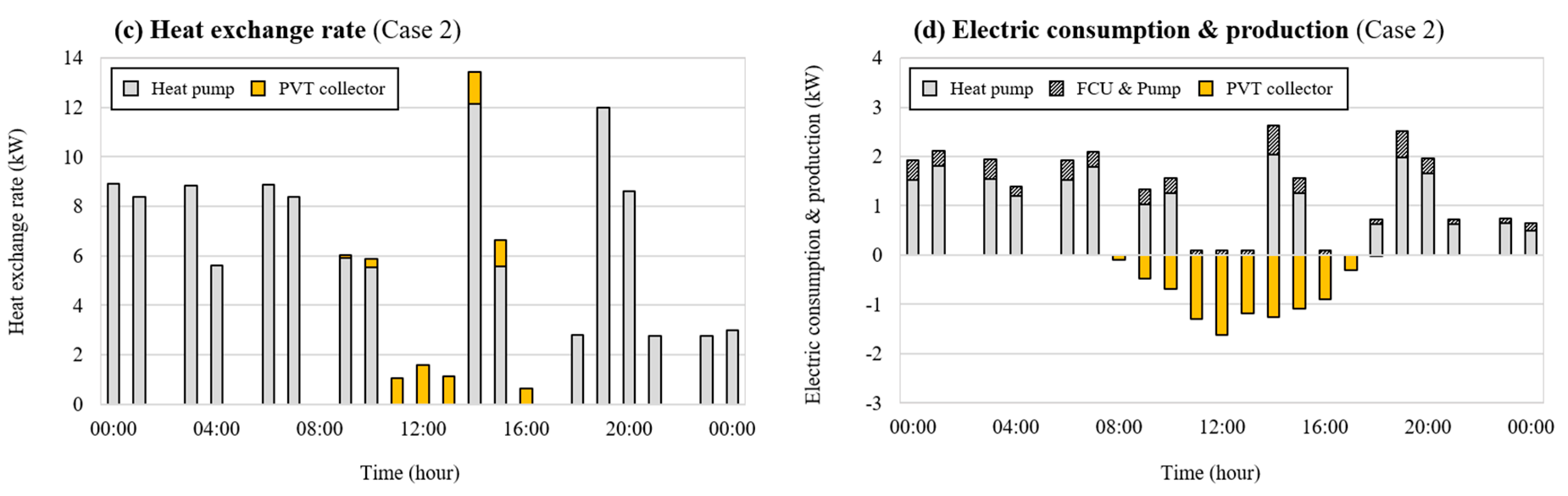 Energies 13 05524 g009b Energies 13 05524 g009b