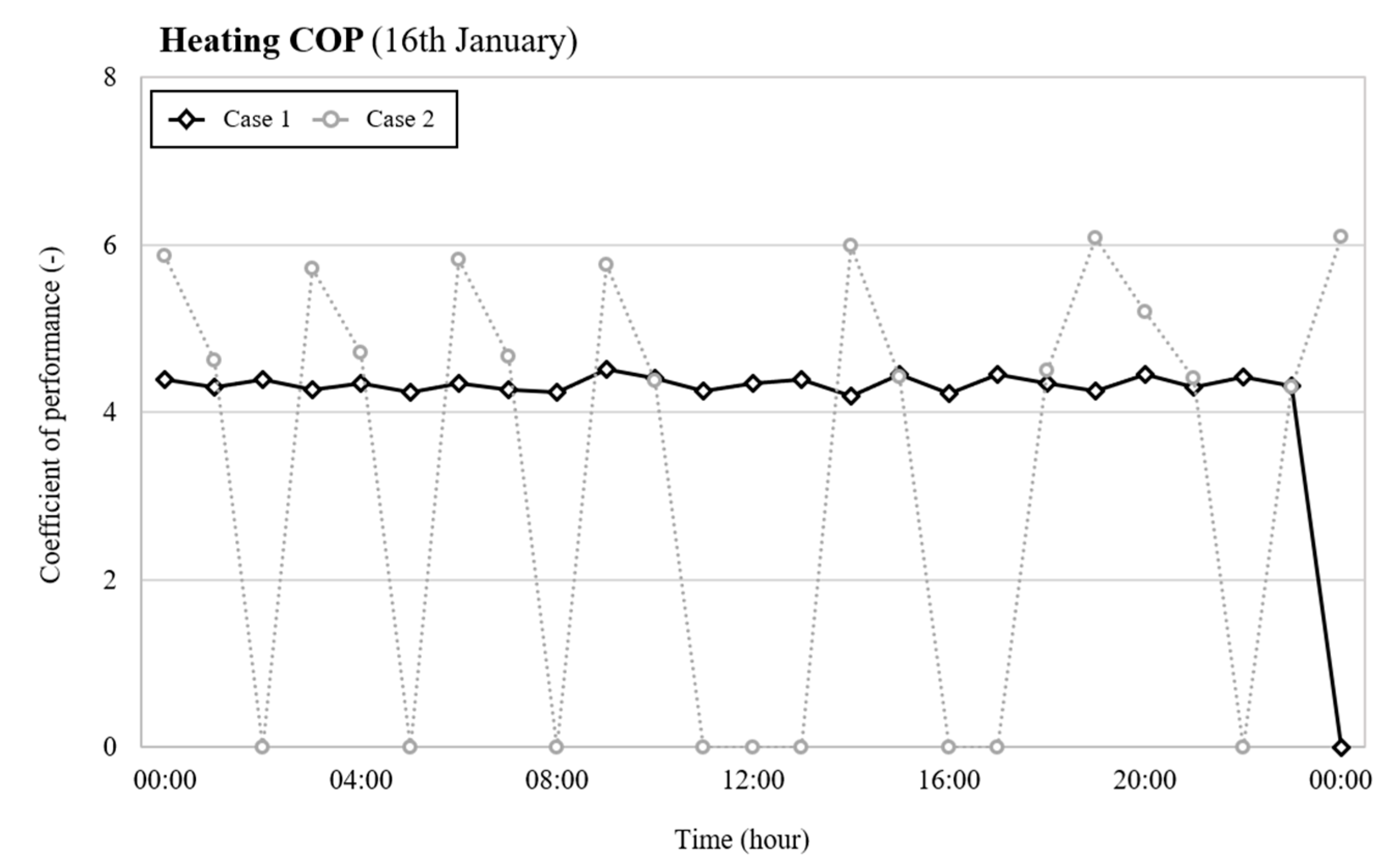 Energies 13 05524 g010 Energies 13 05524 g010