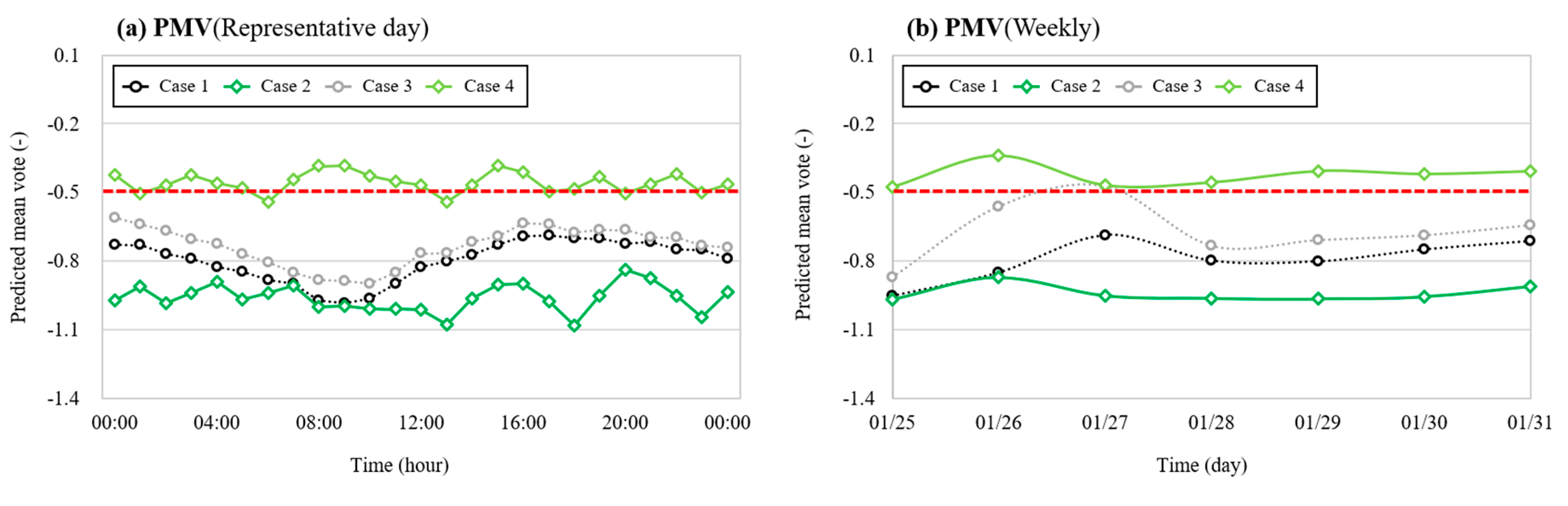 Energies 13 05524 g016 Energies 13 05524 g016