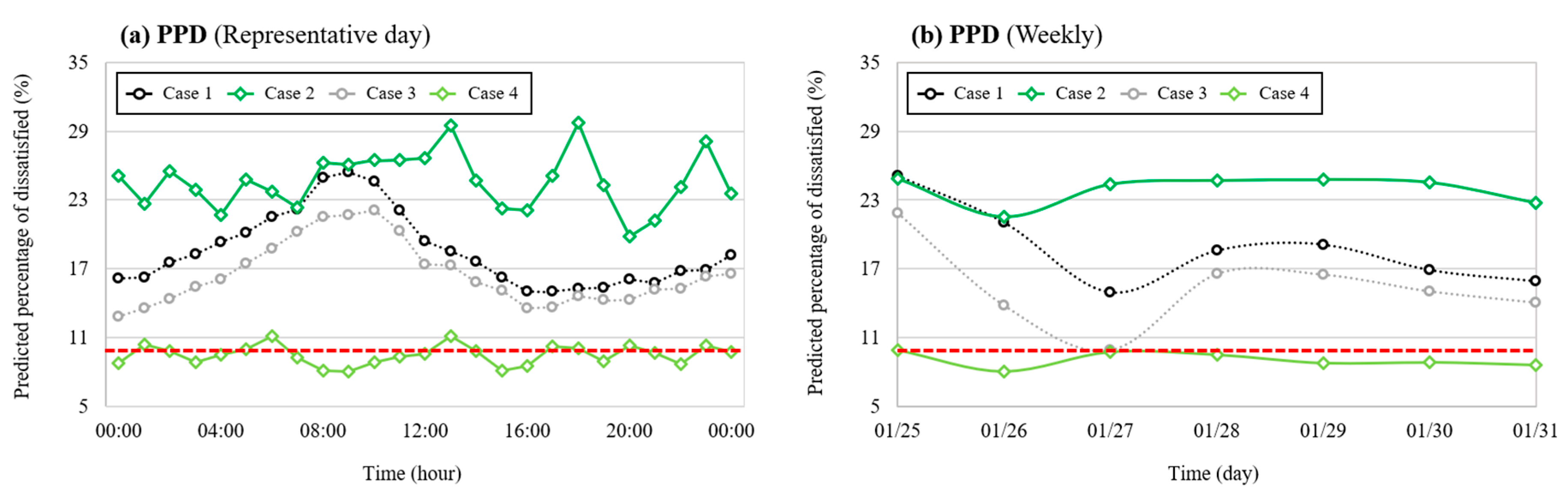 Energies 13 05524 g017 Energies 13 05524 g017