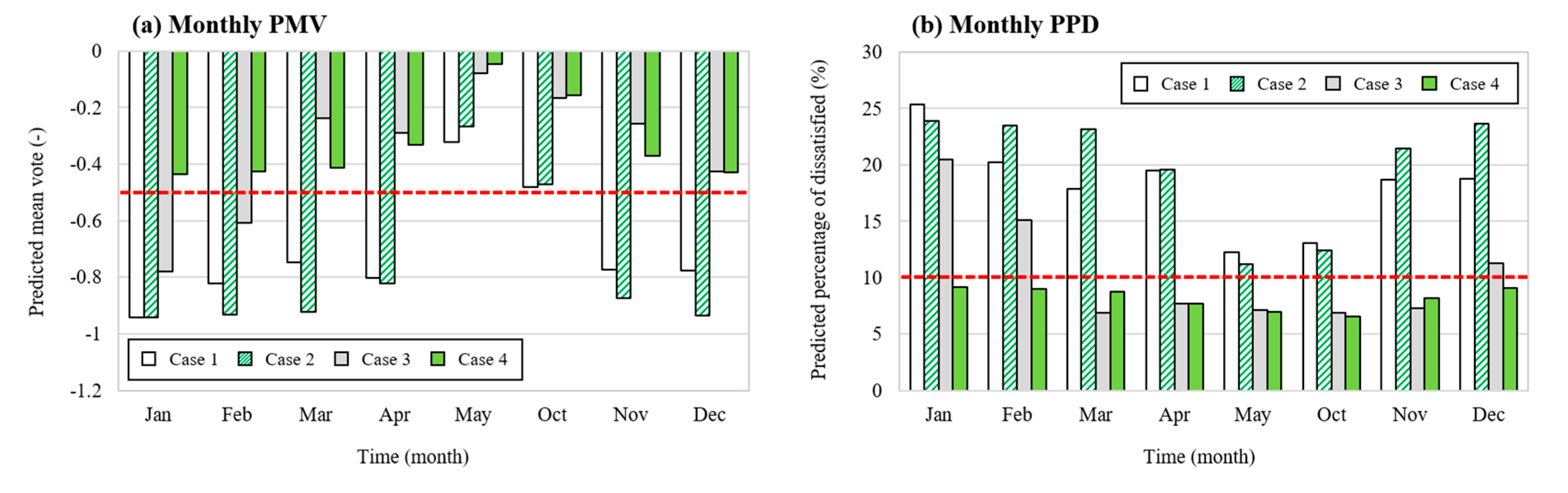 Energies 13 05524 g018 Energies 13 05524 g018