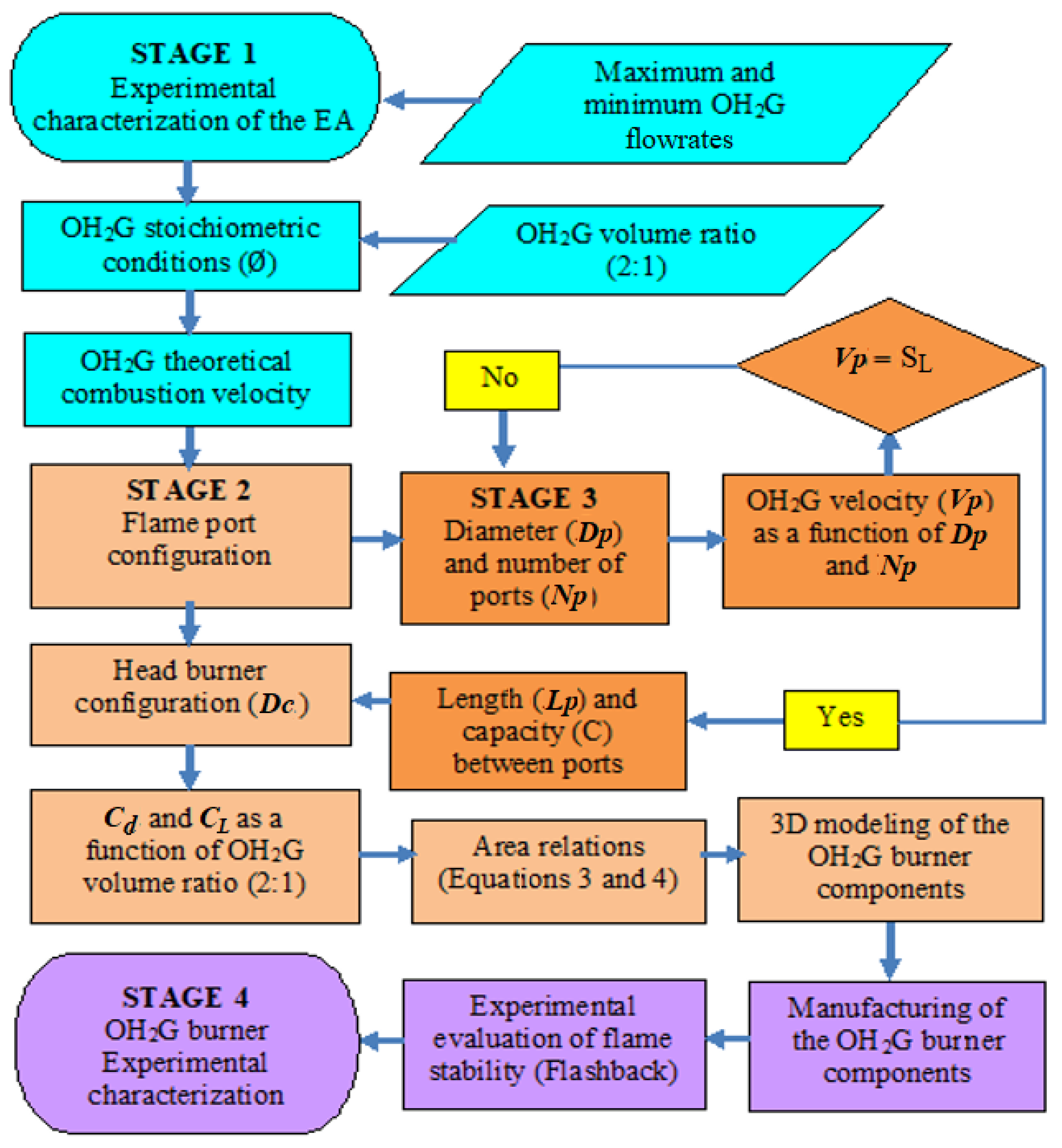 Energies 13 05526 g001 Energies 13 05526 g001