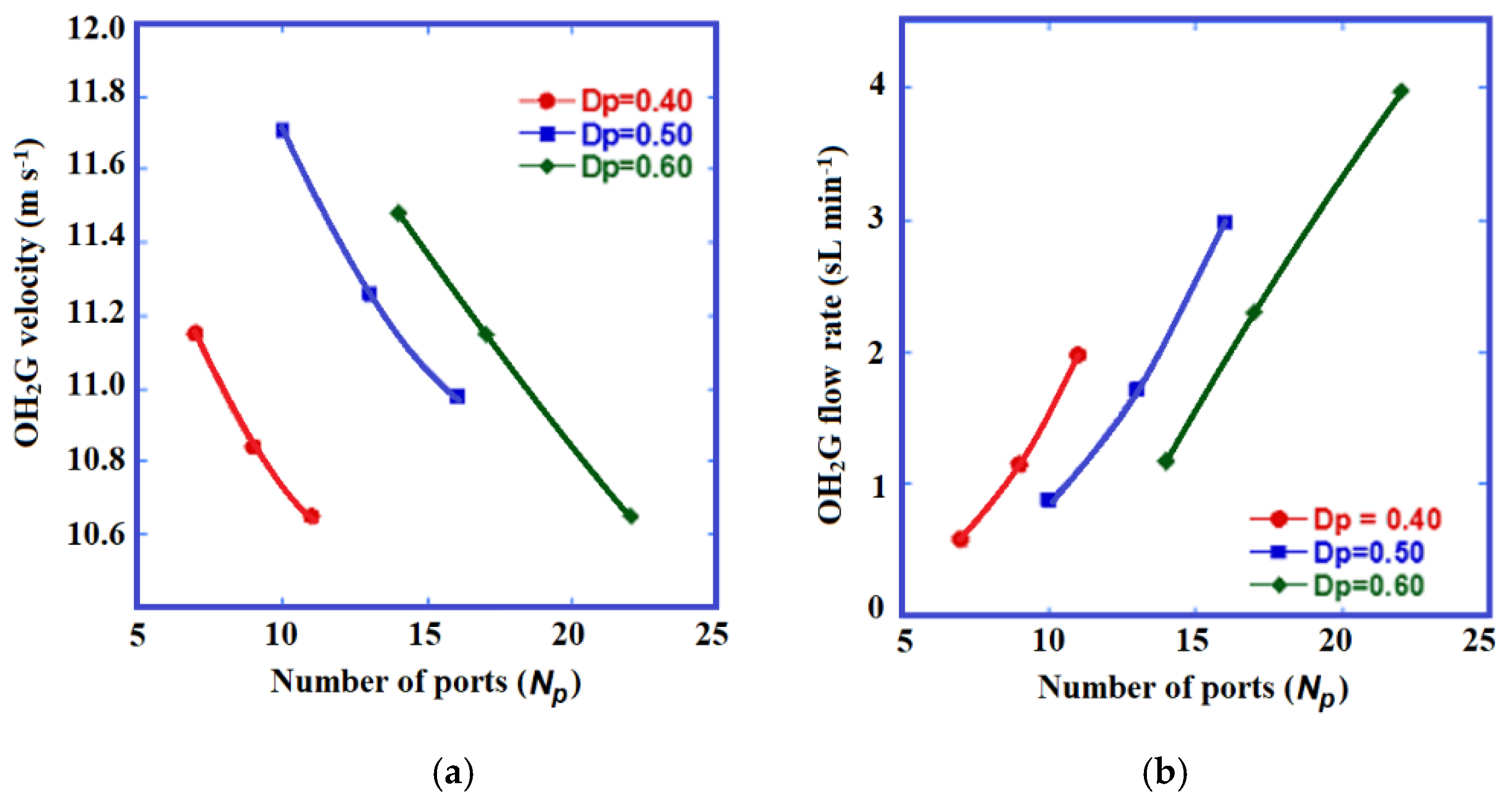 Energies | Free Full-Text | Thermal Efficiency of Oxyhydrogen Gas Burner
