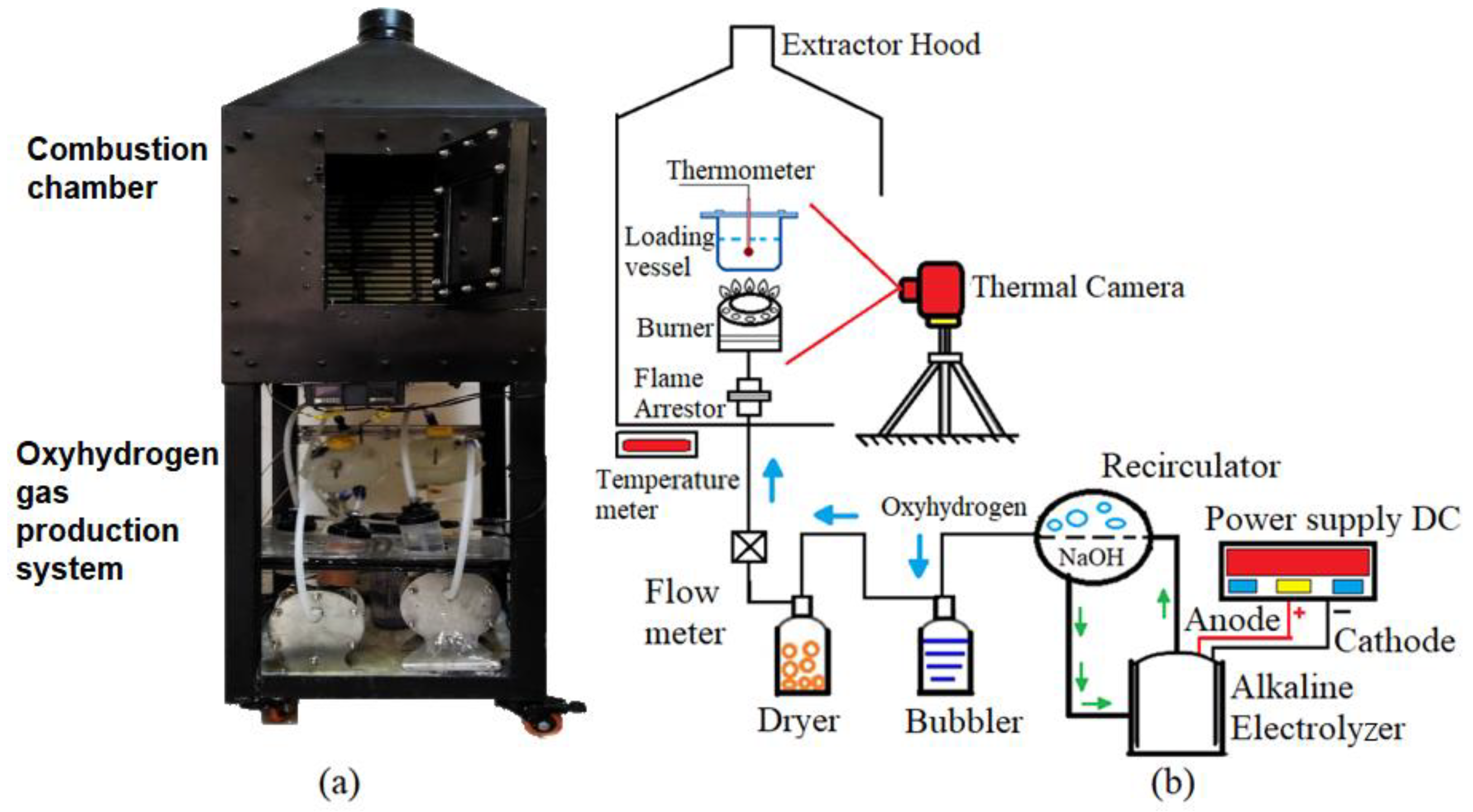 Energies | Free Full-Text | Thermal Efficiency of Oxyhydrogen Gas Burner